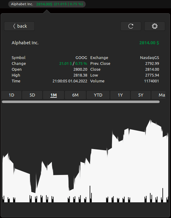 GNOME Extension: Stocks-Extension