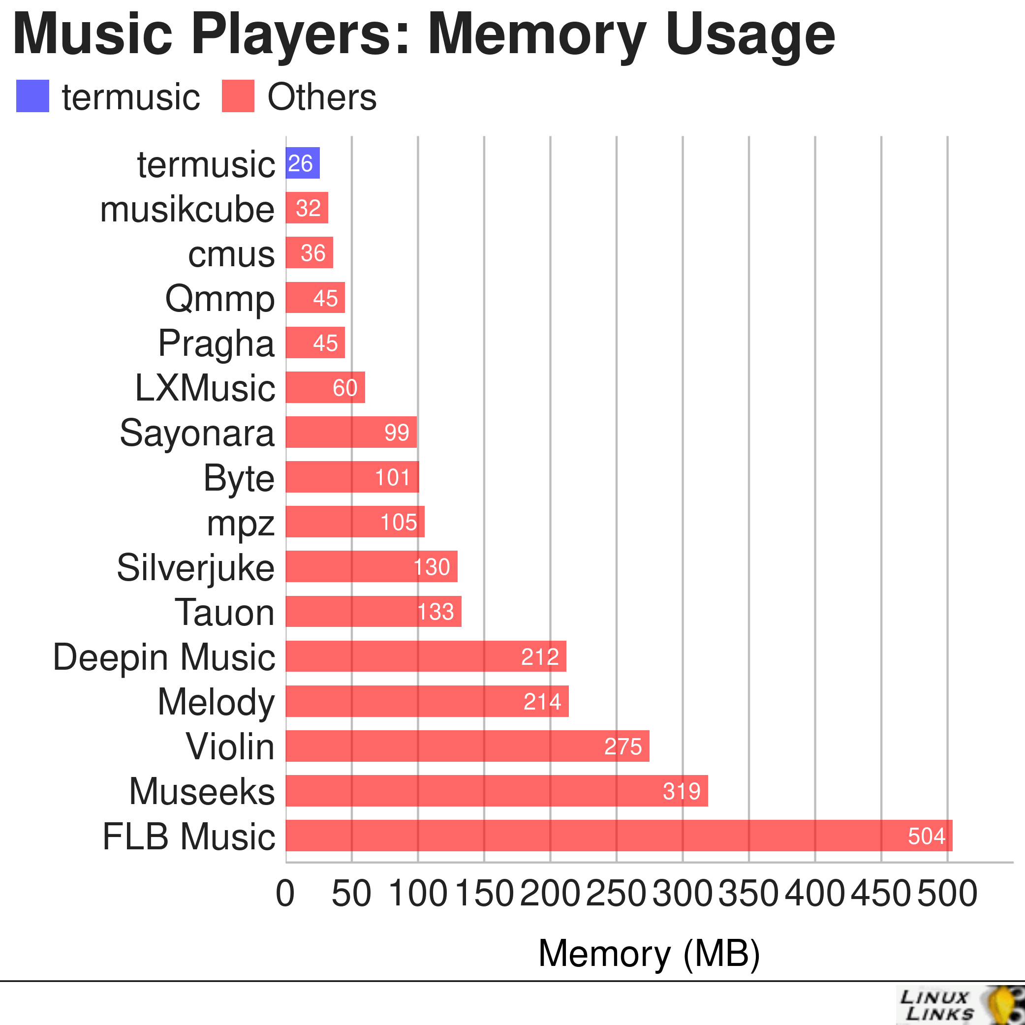 termusic