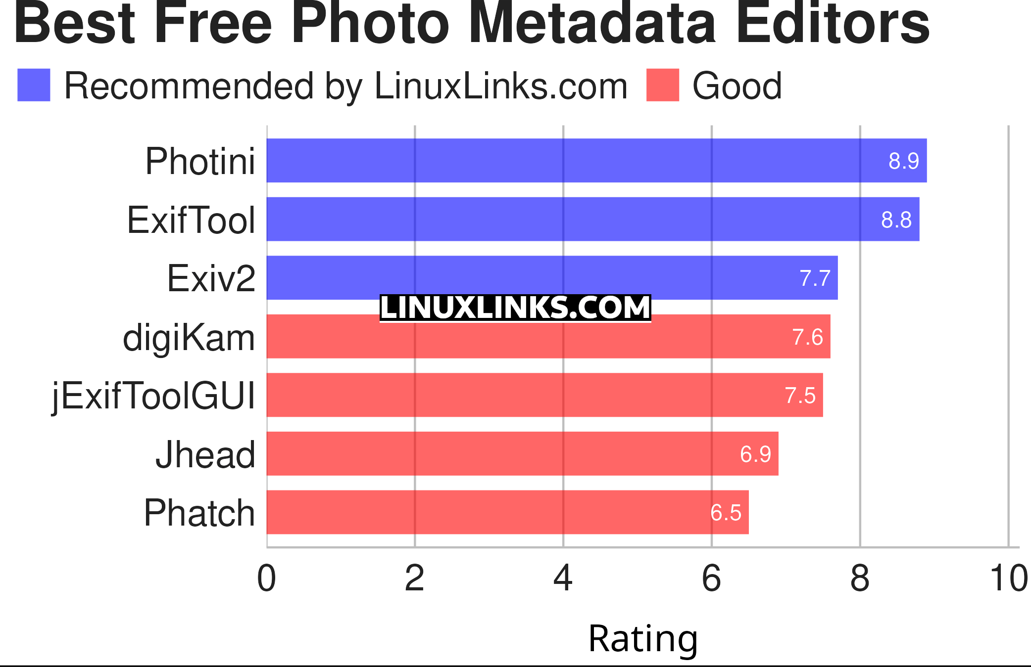Ratings chart