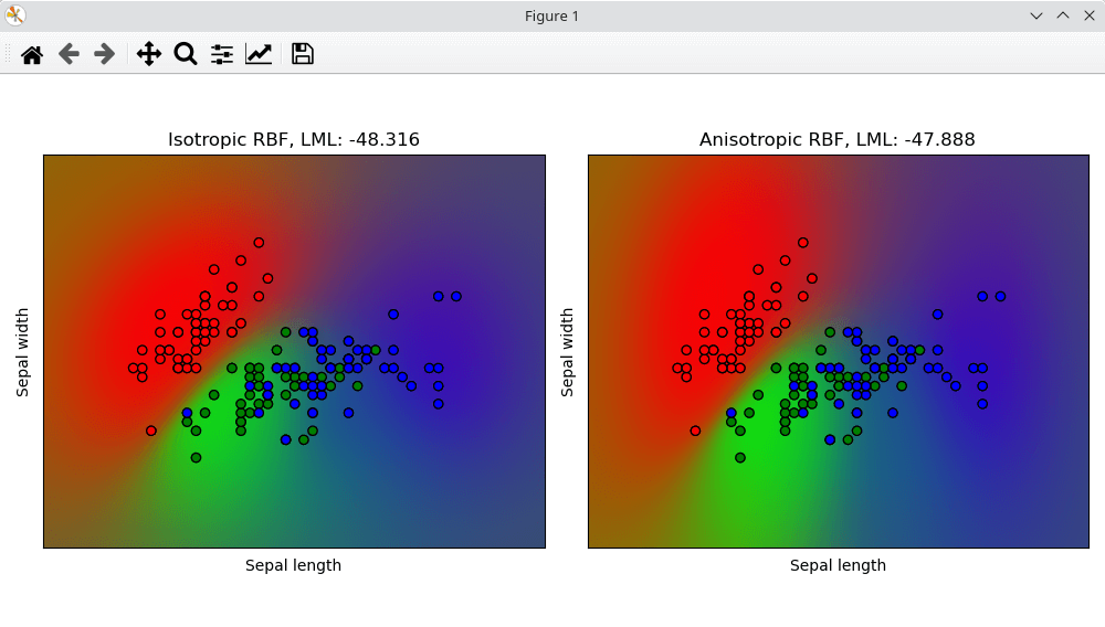 scikit-learn example