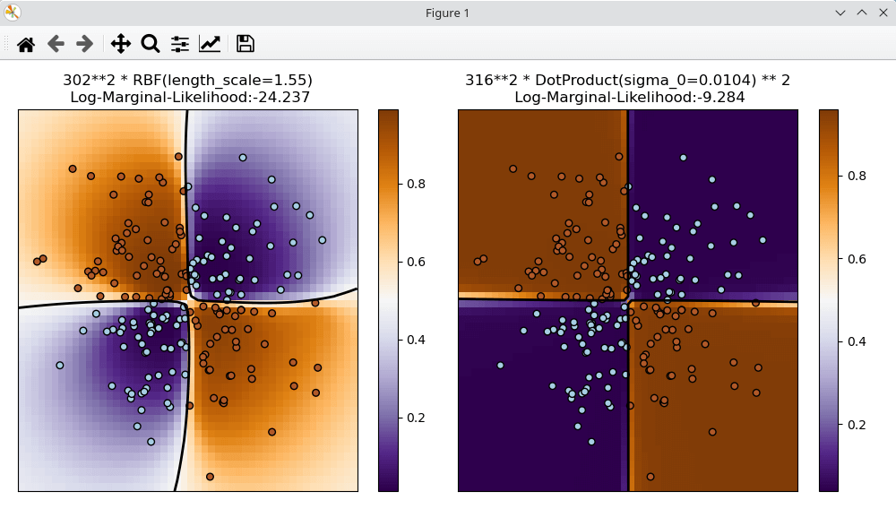 scikit-learn example output