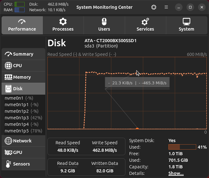 System Monitoring Center
