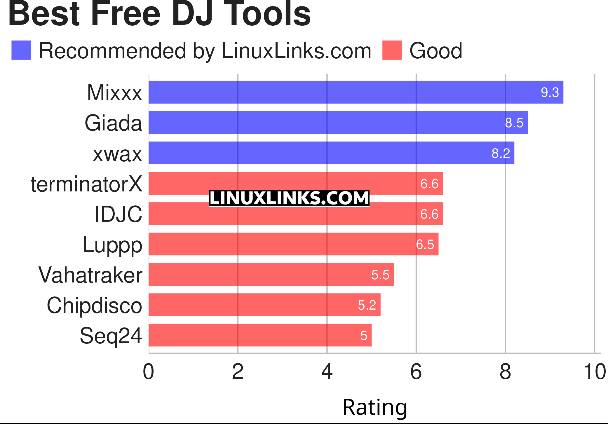 Ratings chart