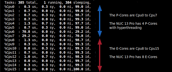 Intel NUC top
