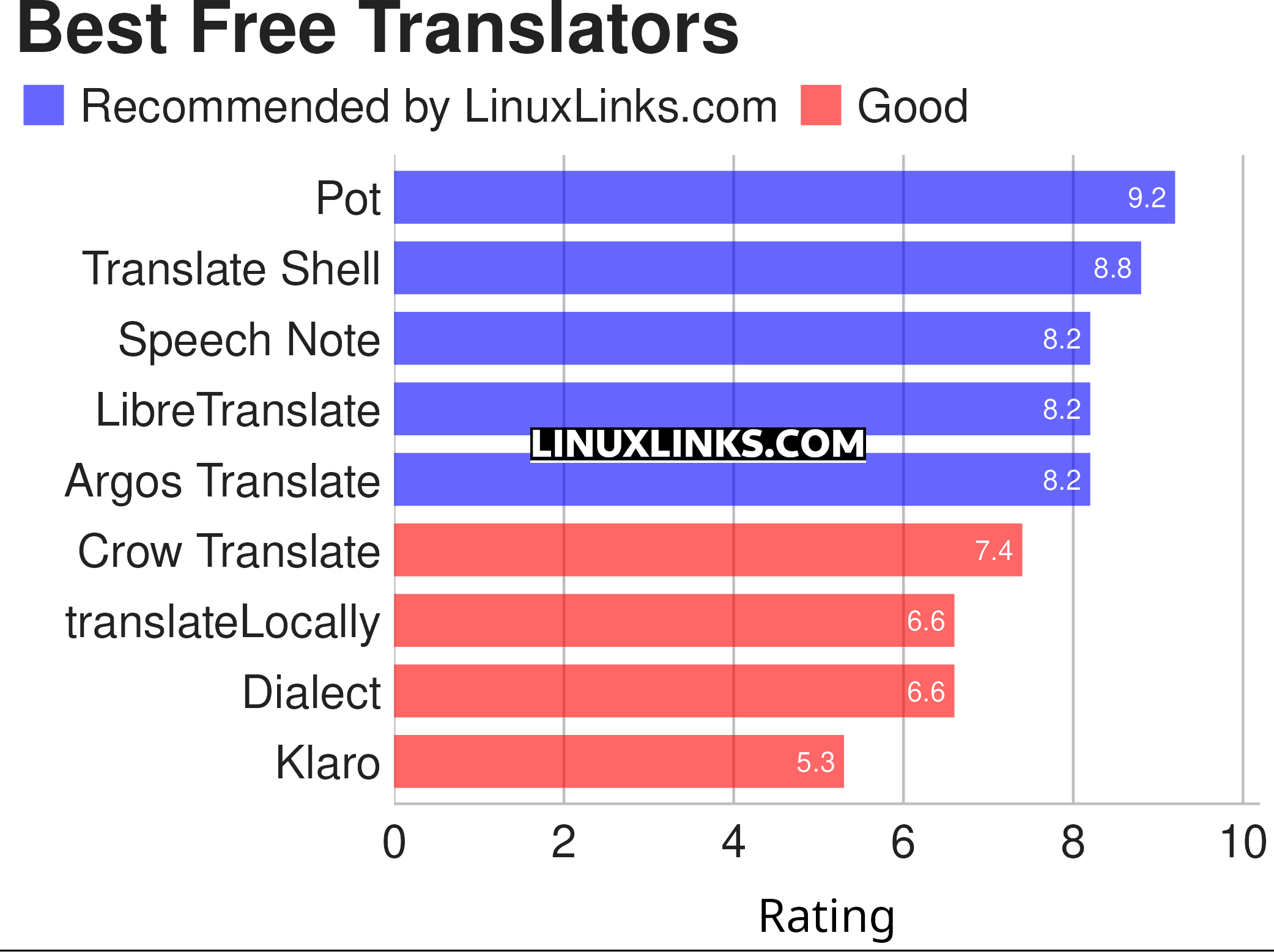 Ratings chart