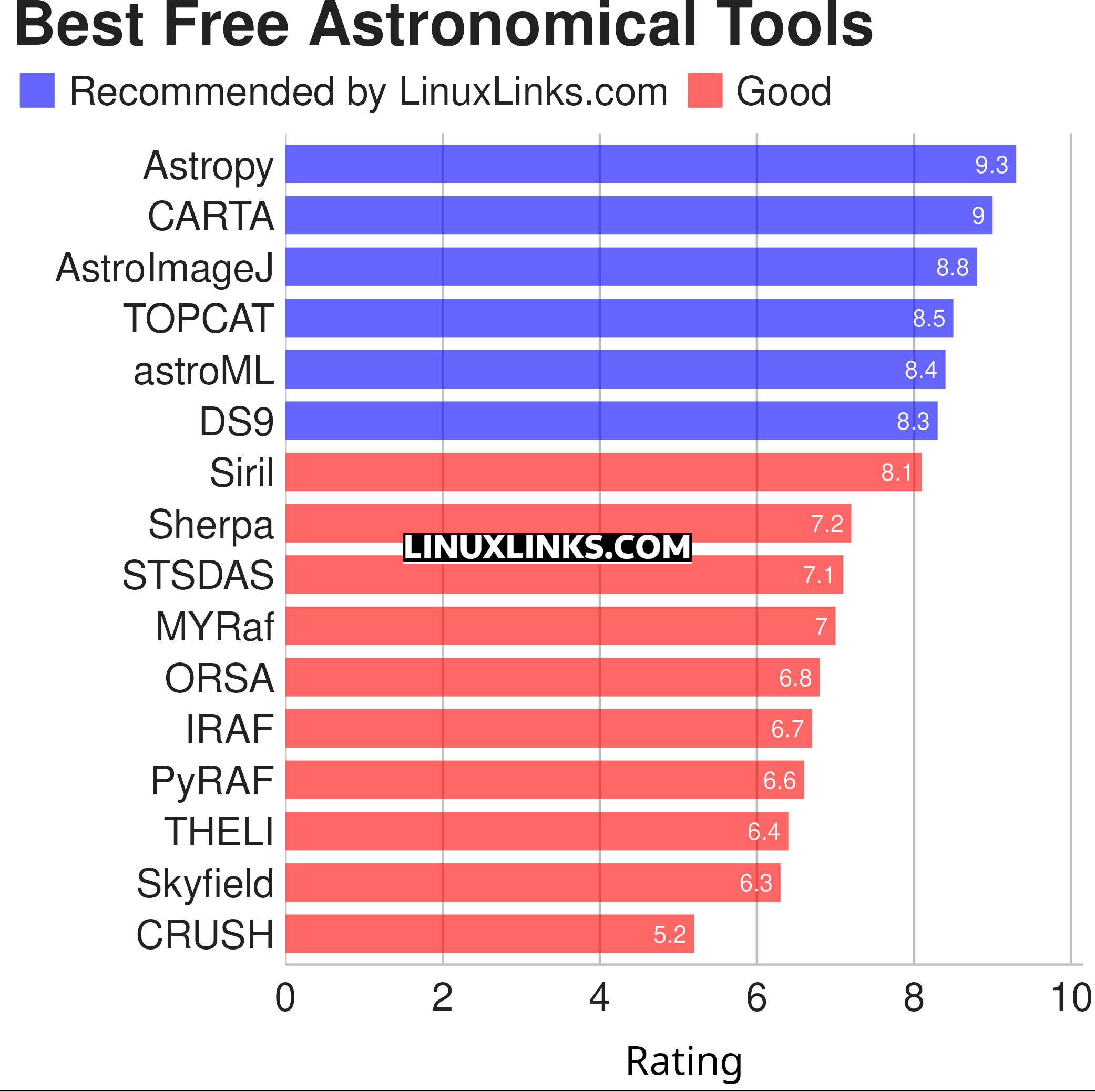 Ratings chart