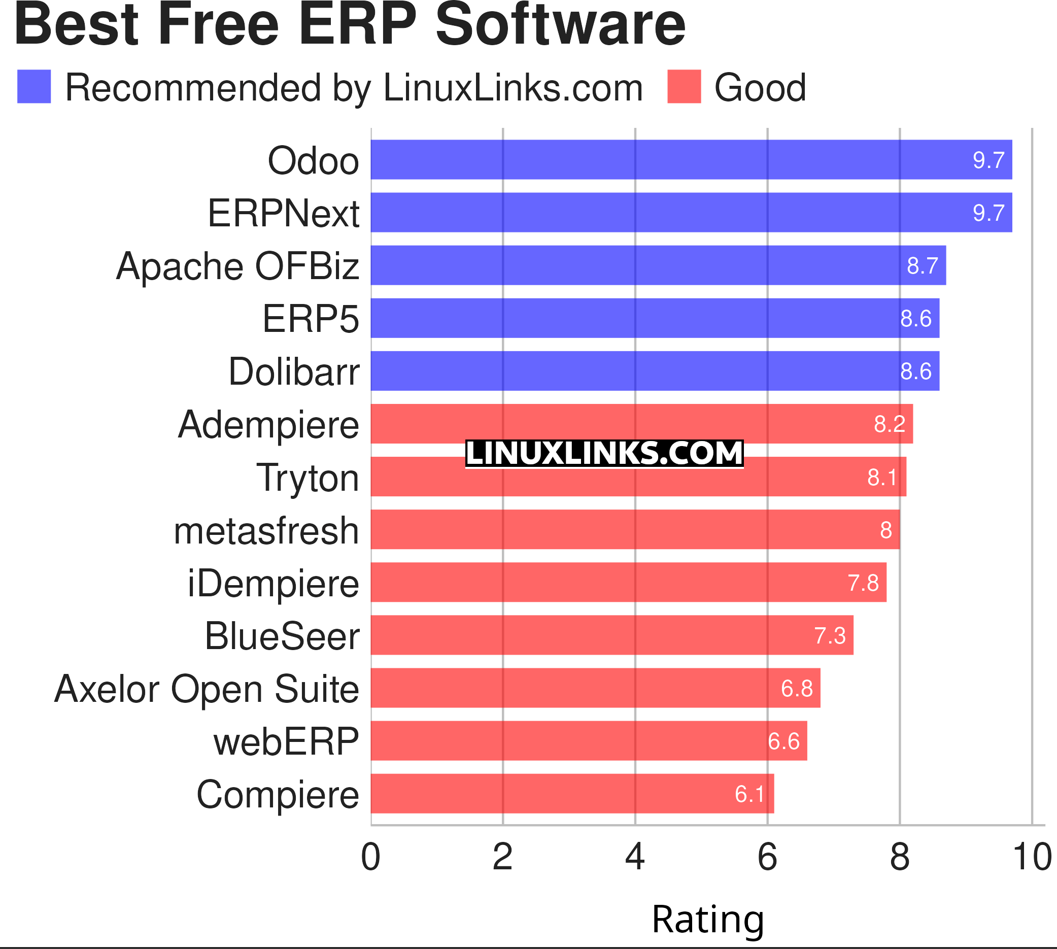 Ratings chart