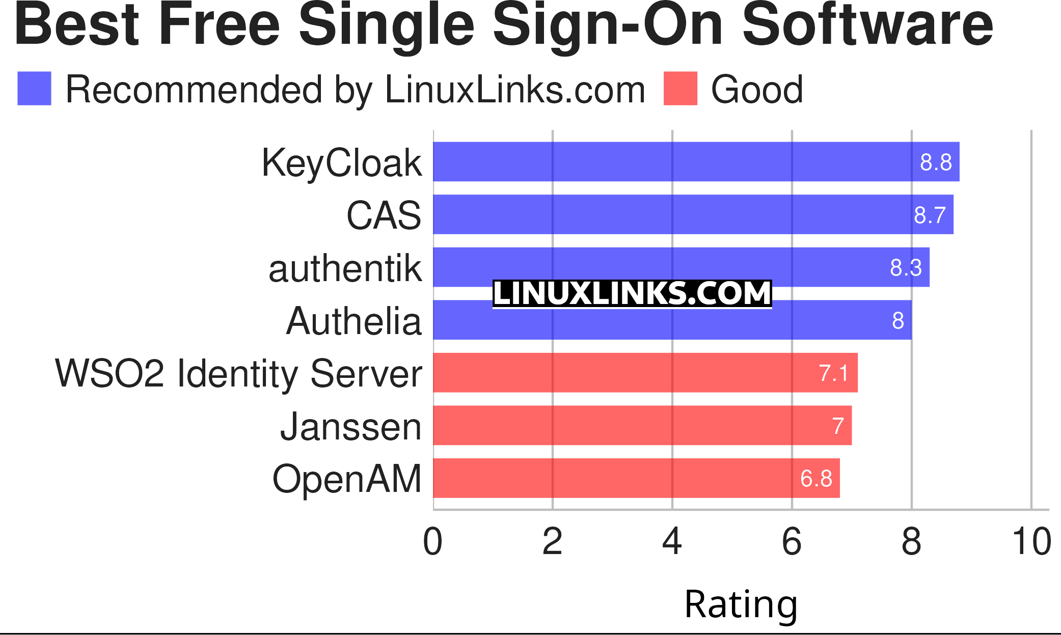 Ratings chart
