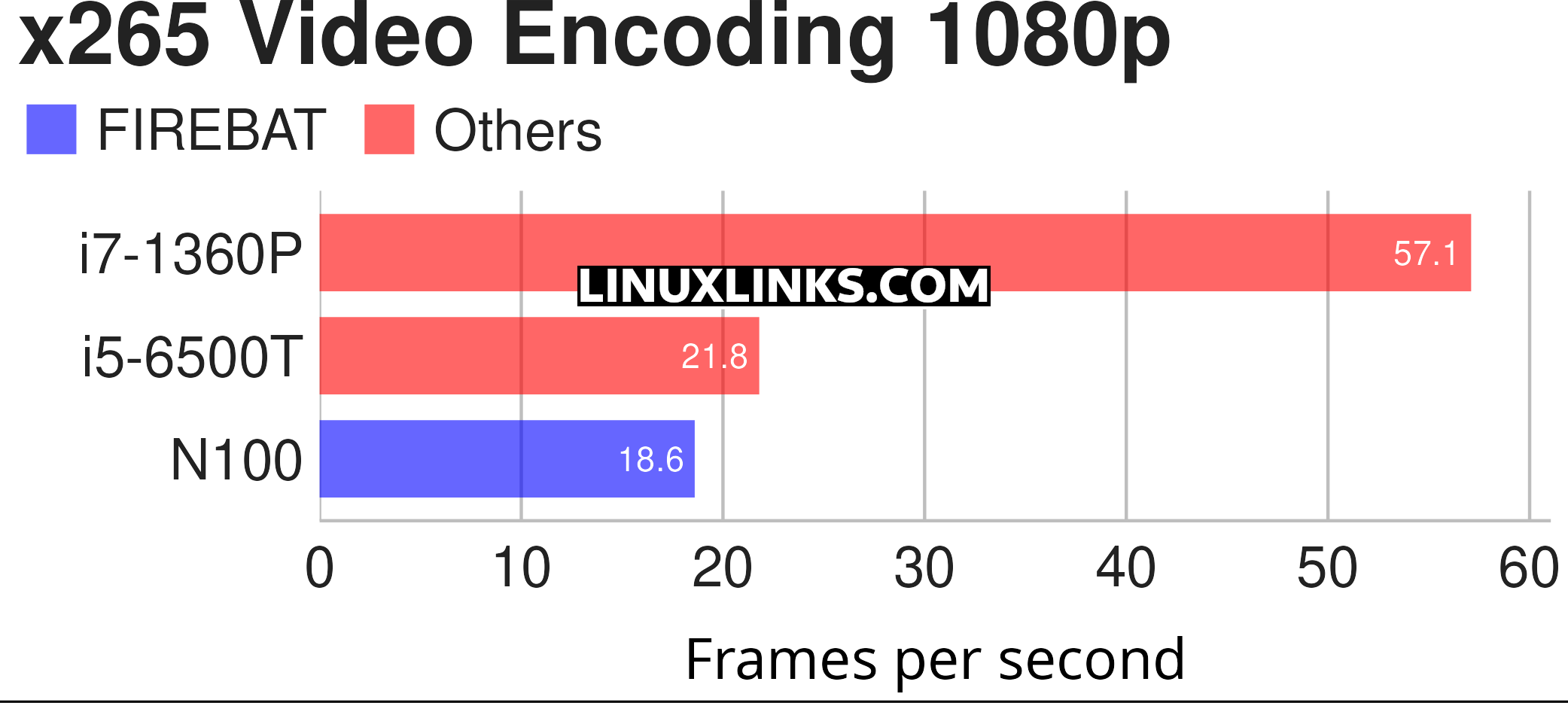x265 encoding
