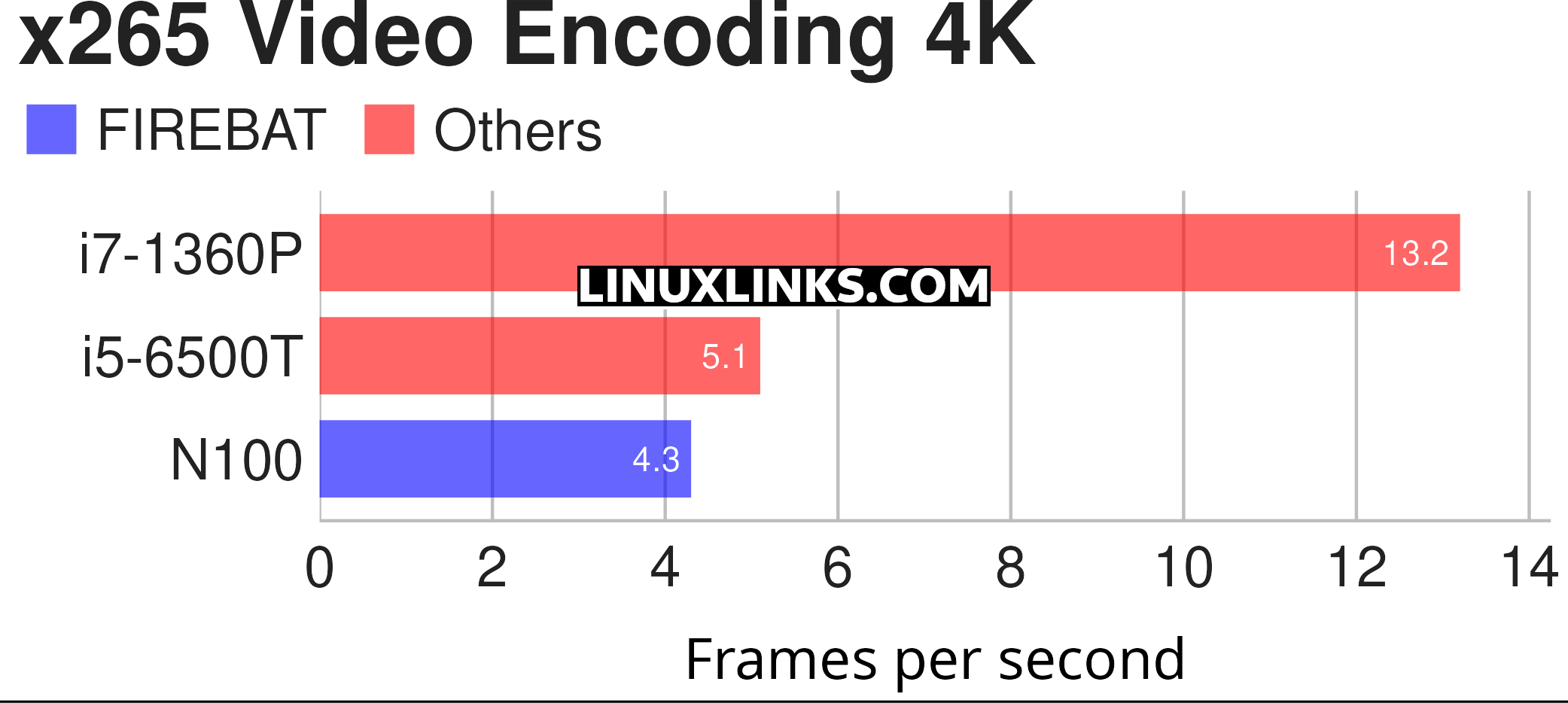 x265 encoding