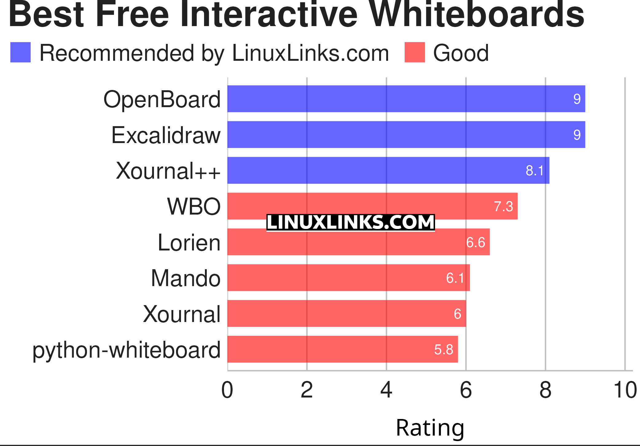 Ratings chart