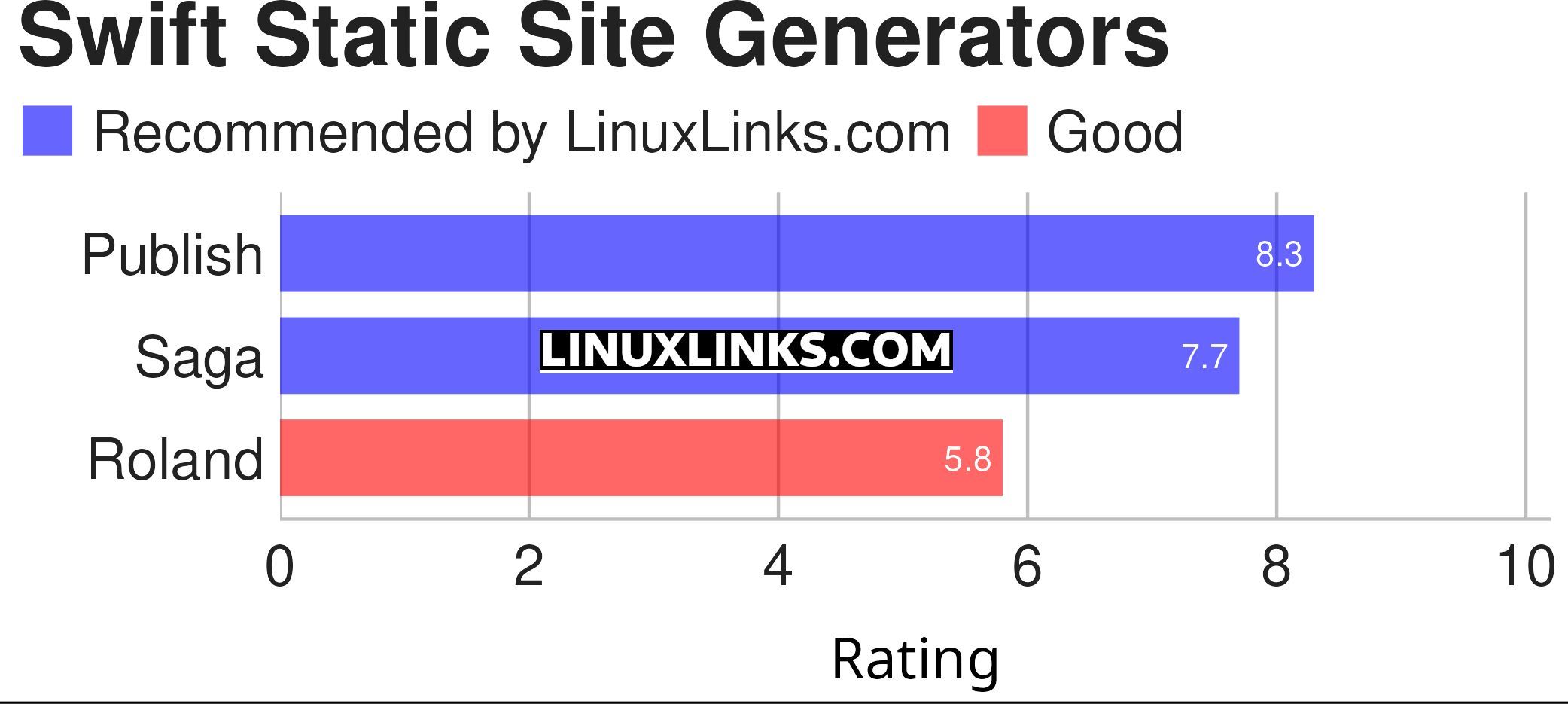 Ratings chart