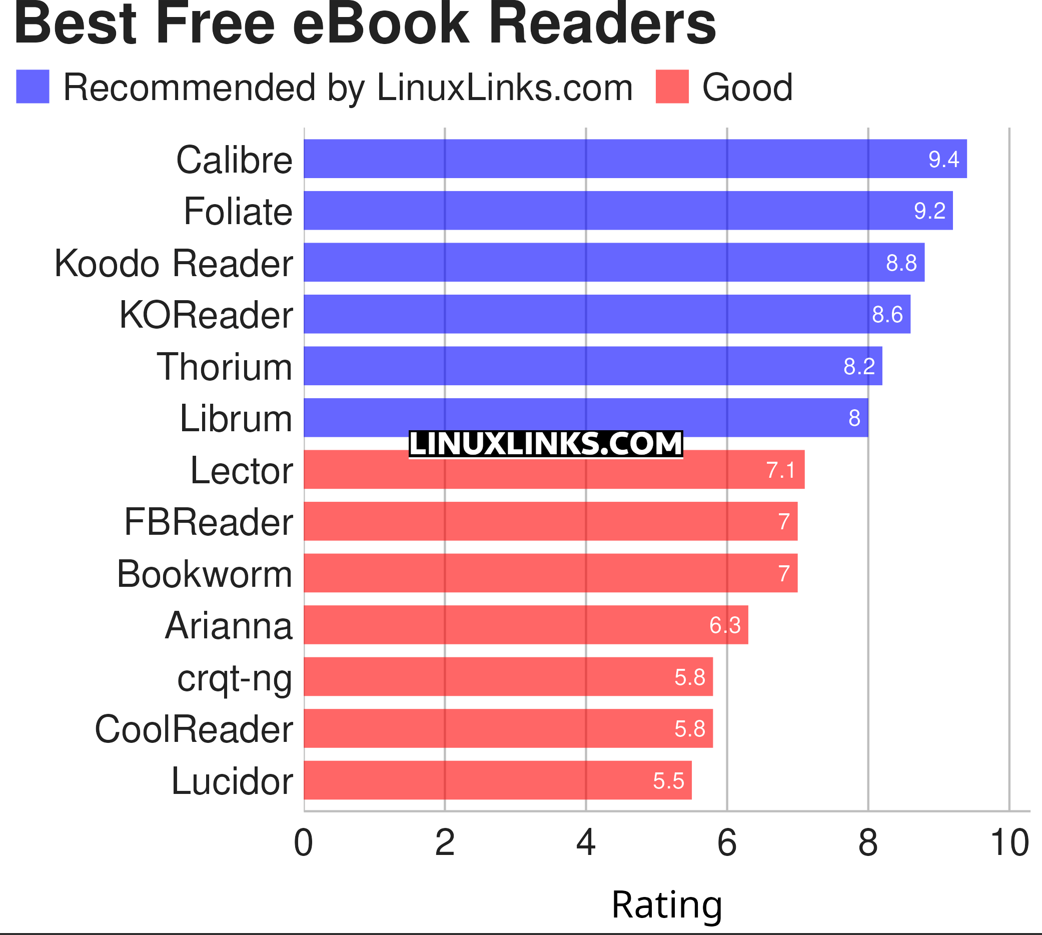 Ratings chart