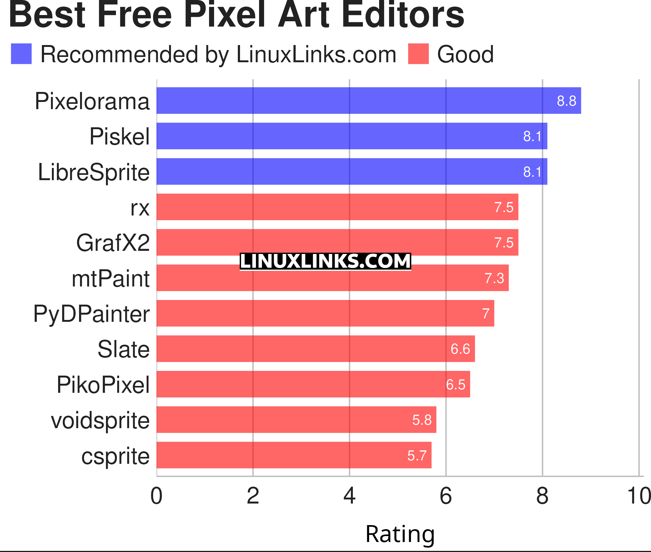 Ratings chart