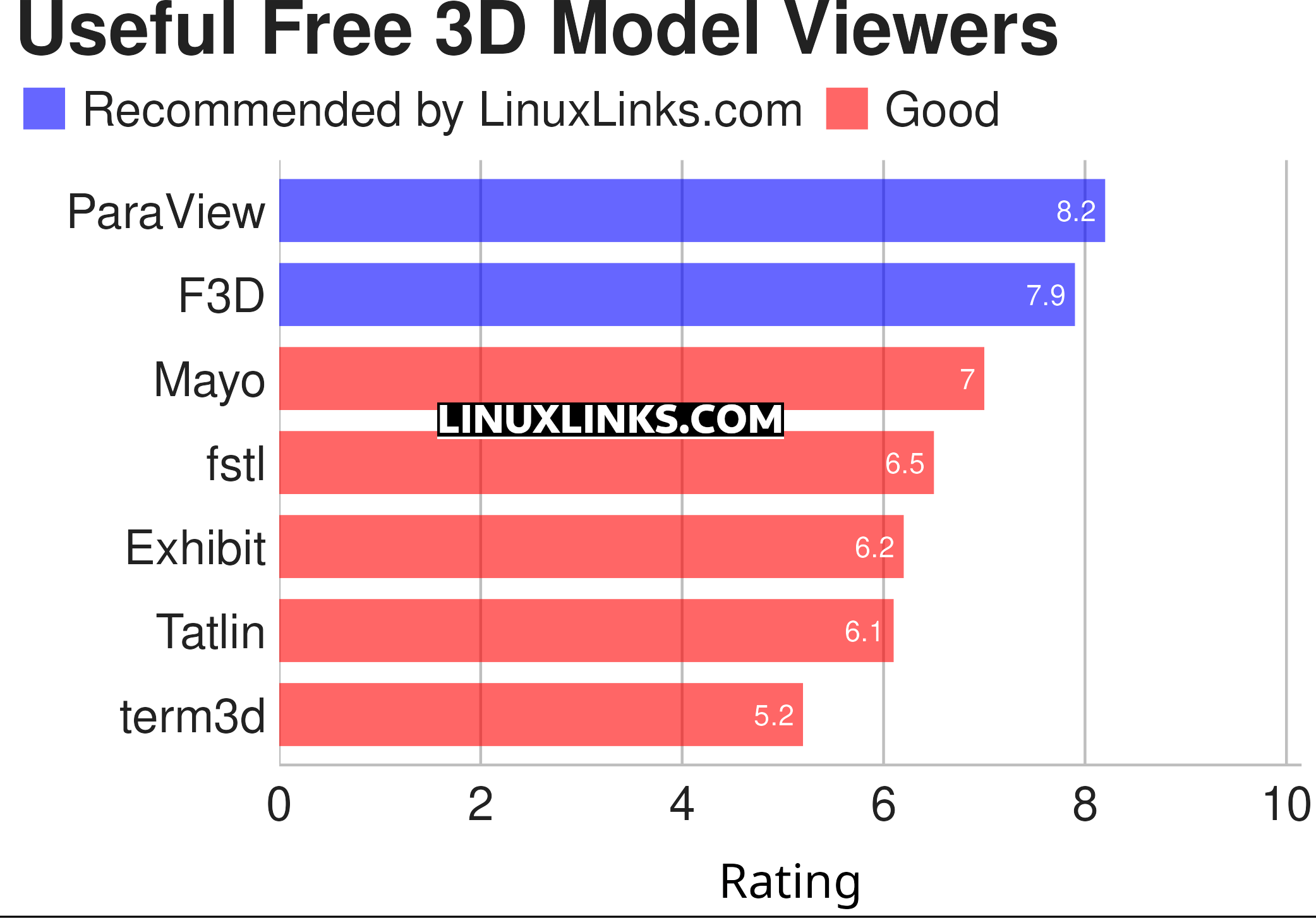 Ratings chart