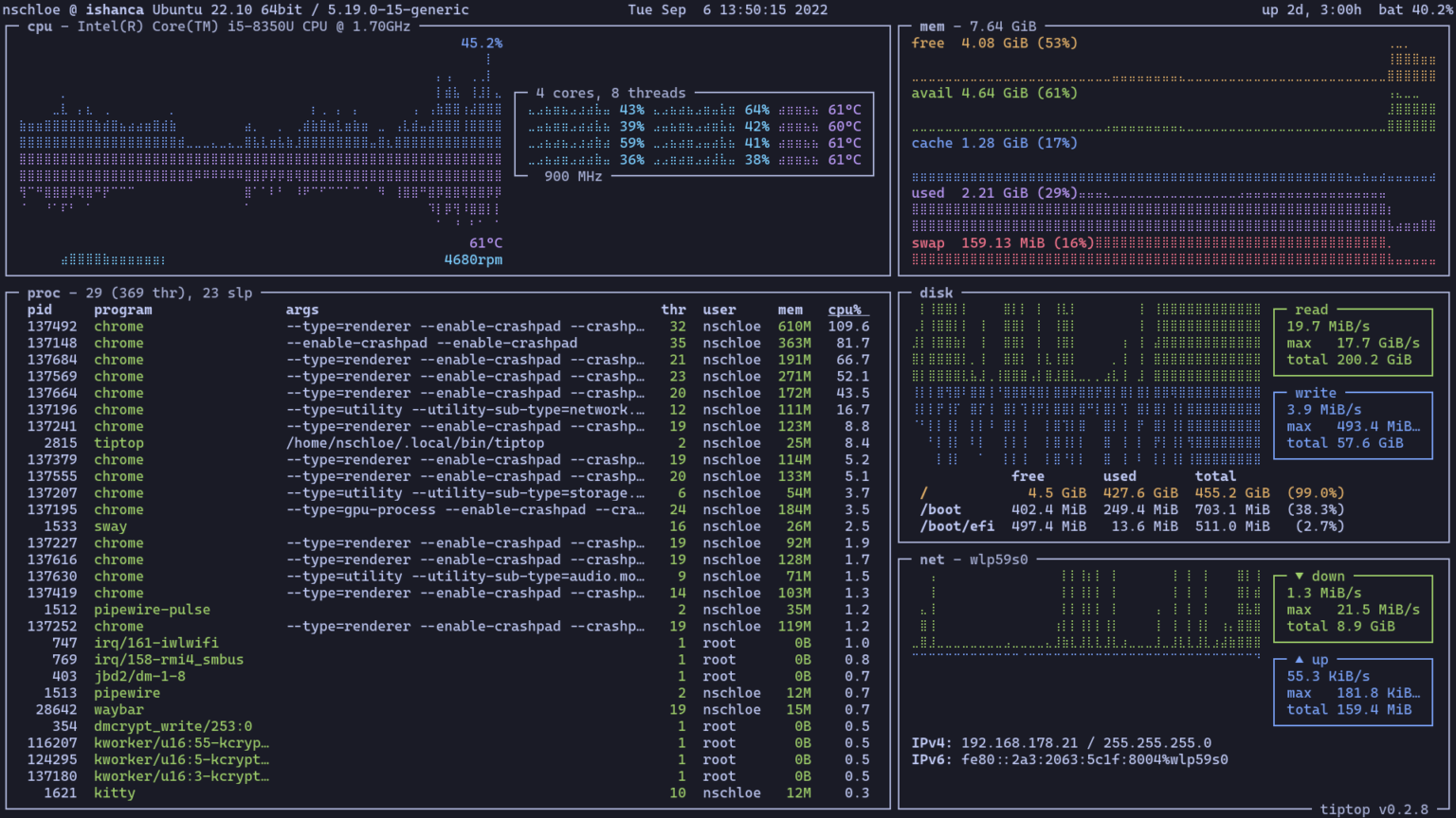 tiptop - command-line system monitoring - LinuxLinks