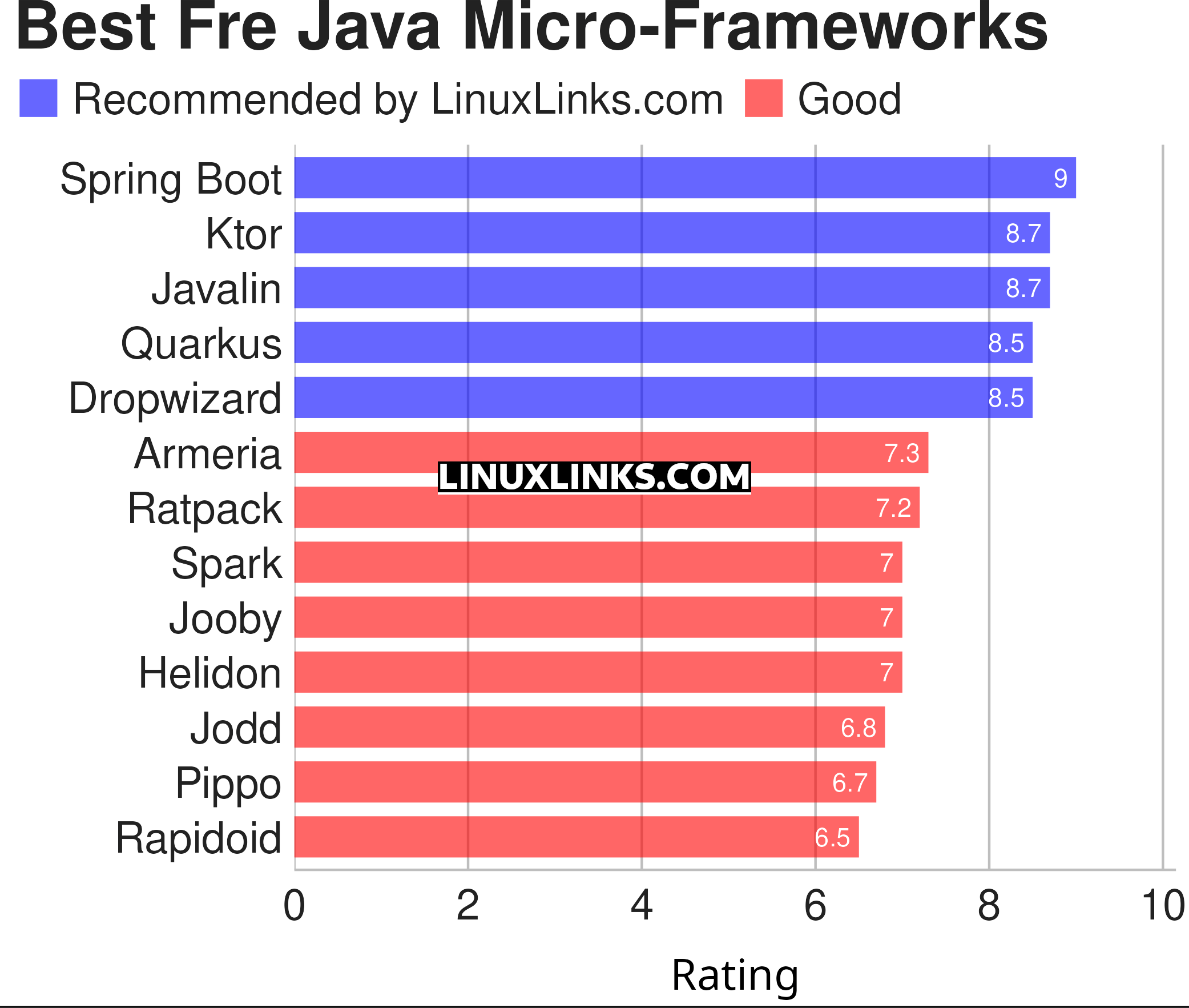 Ratings chart