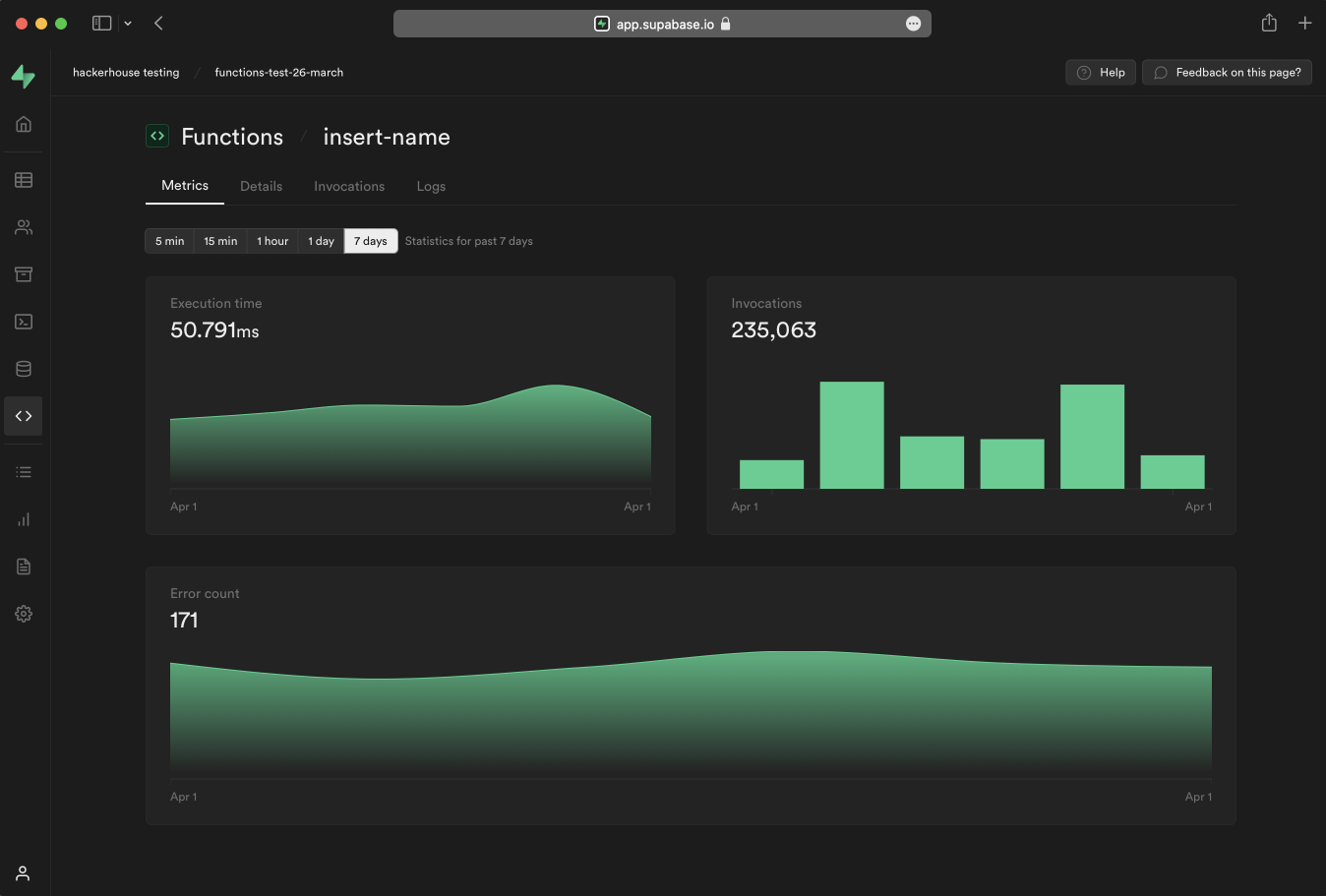Dashboard
