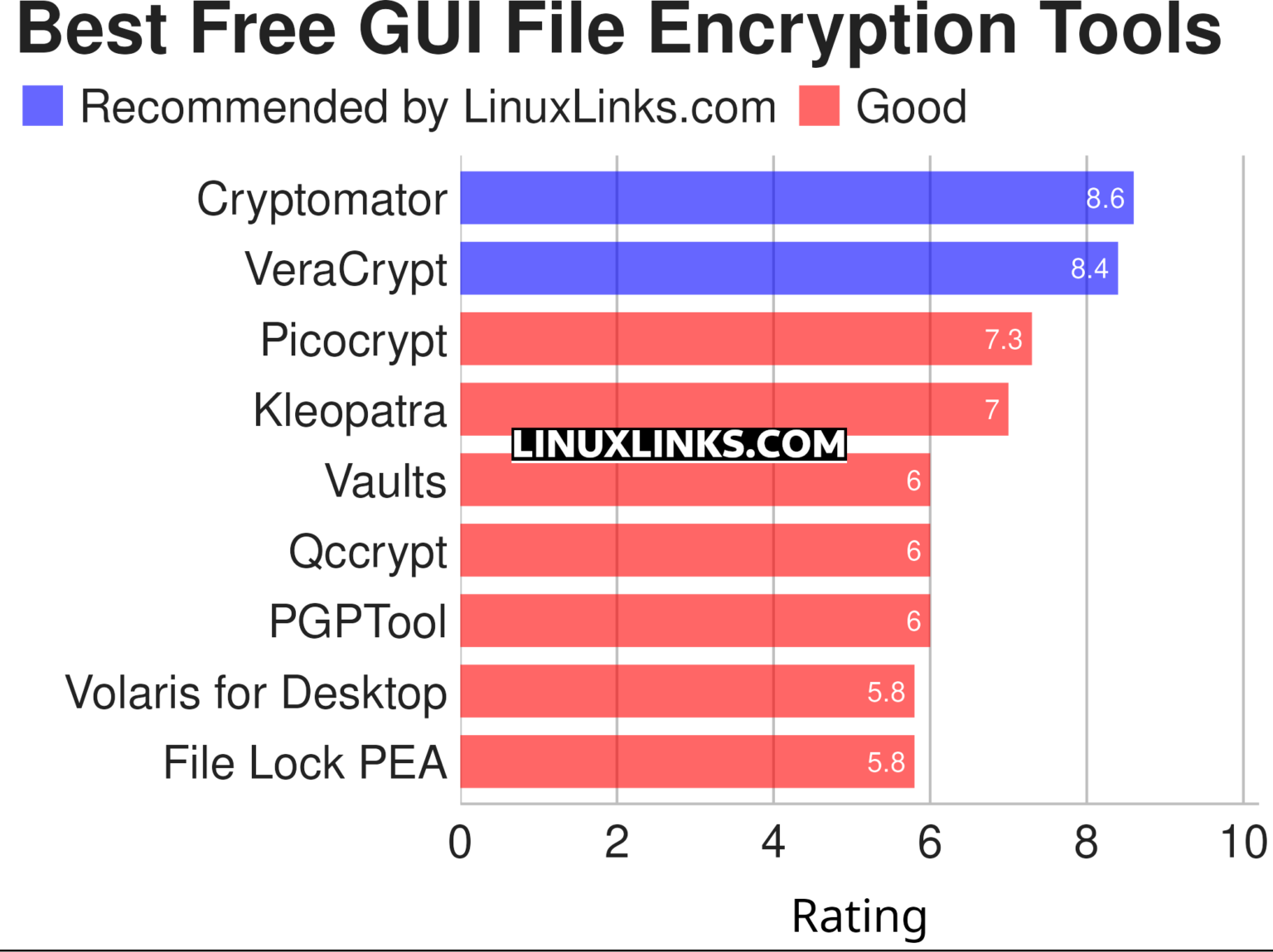 9 Best Free and Open Source Linux GUI File Encryption Tools - LinuxLinks