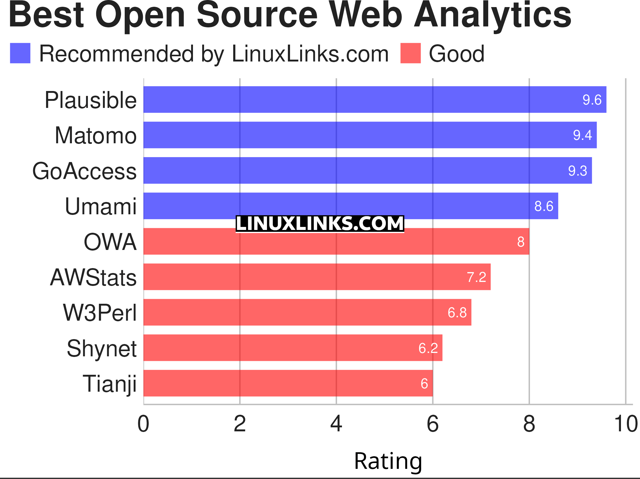 Ratings chart