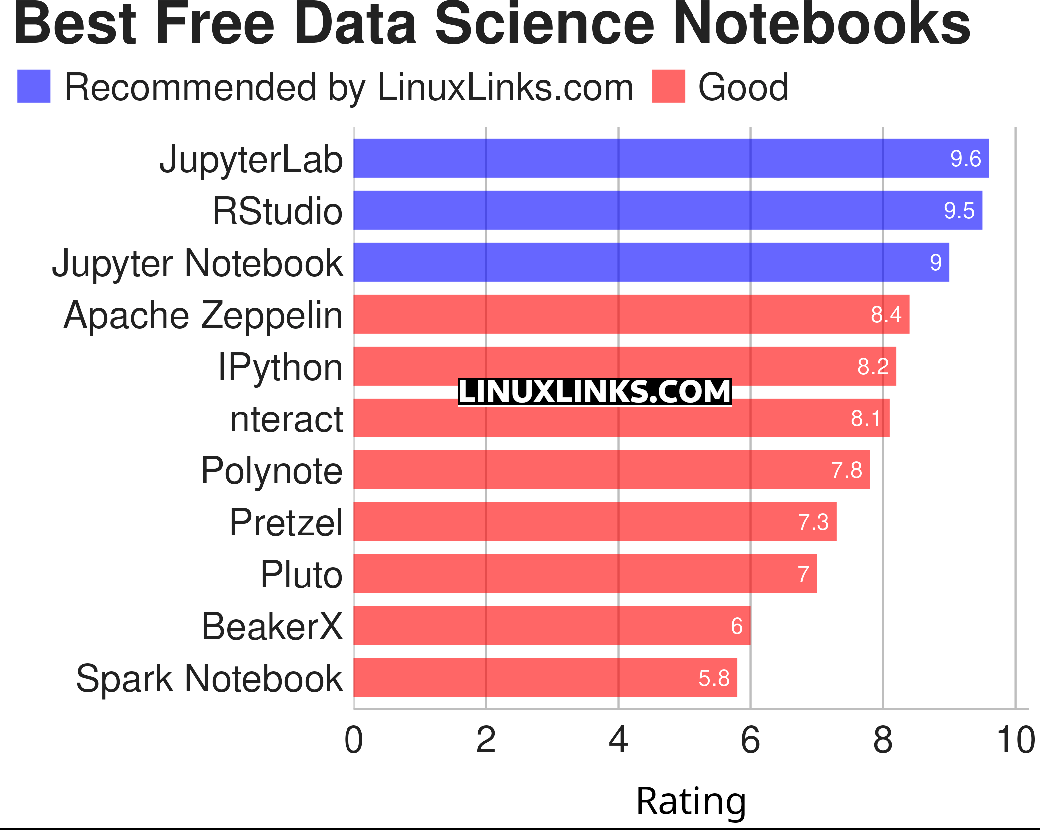 Ratings chart