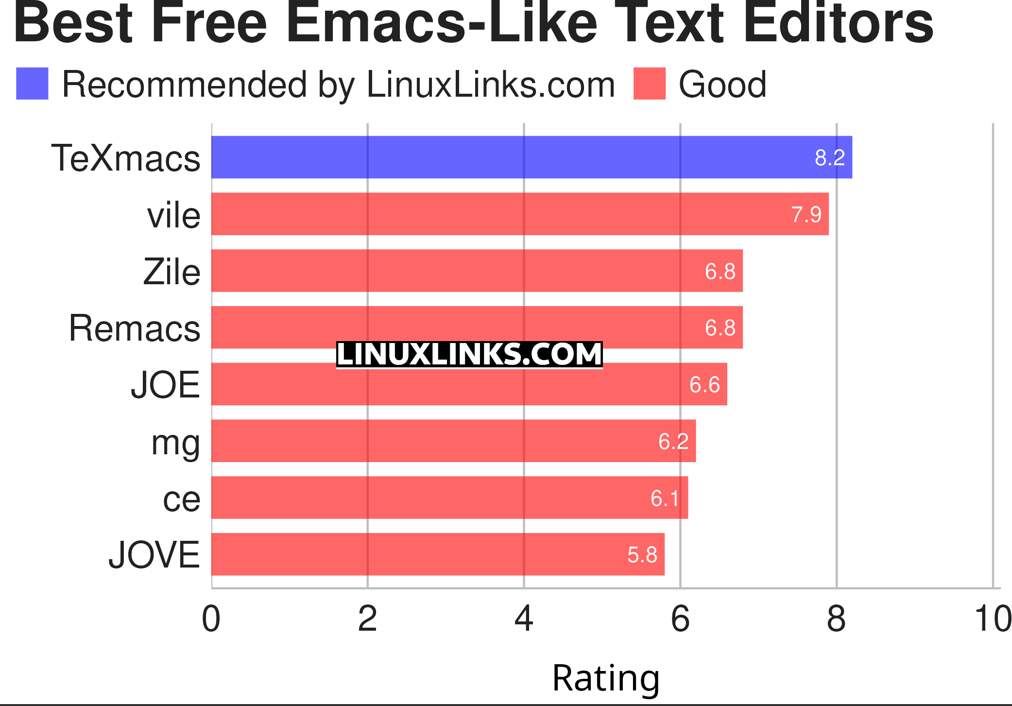 Ratings chart