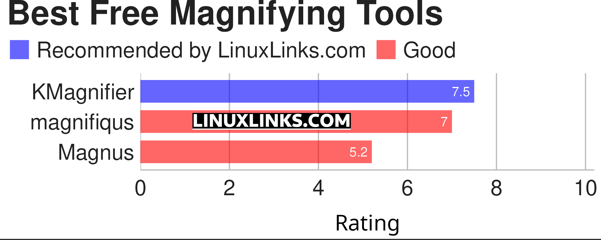 Ratings chart