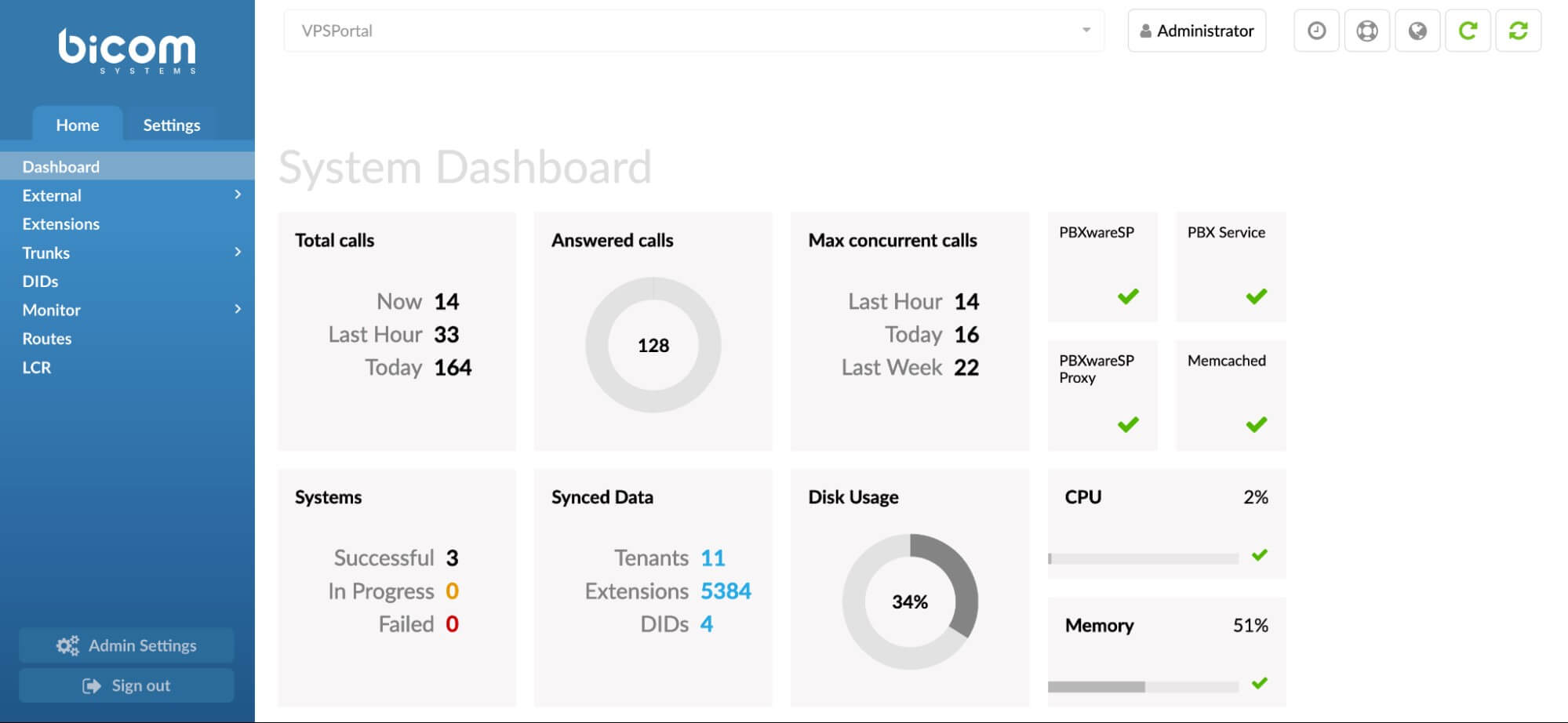 PBXware in action
