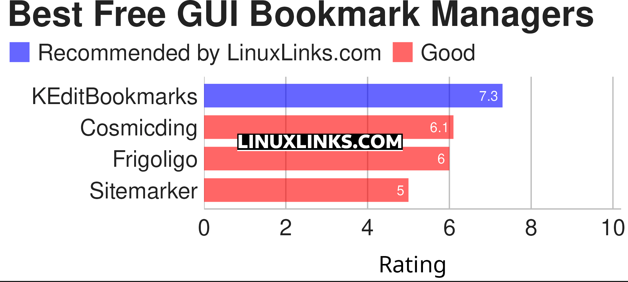Ratings chart