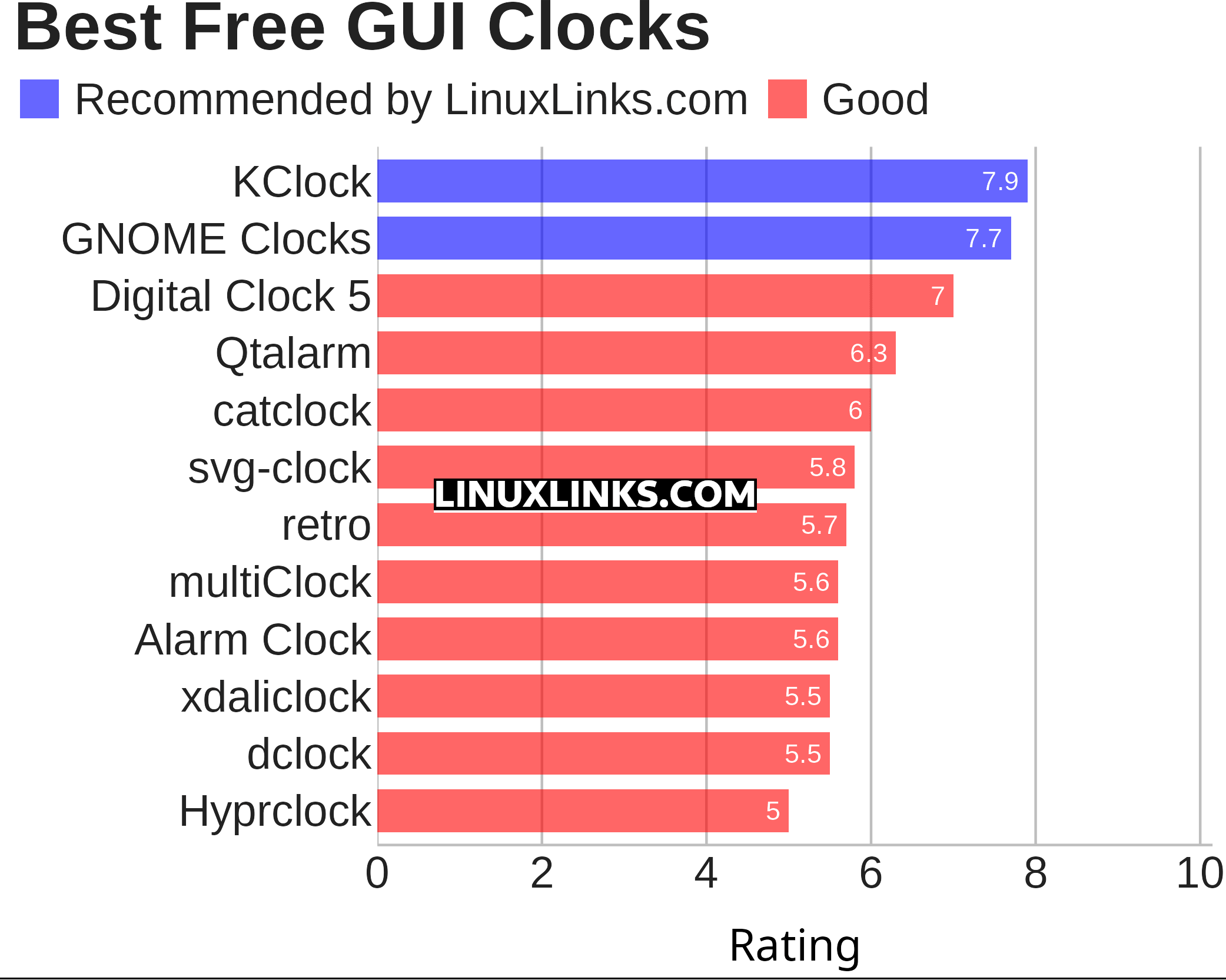 Ratings chart