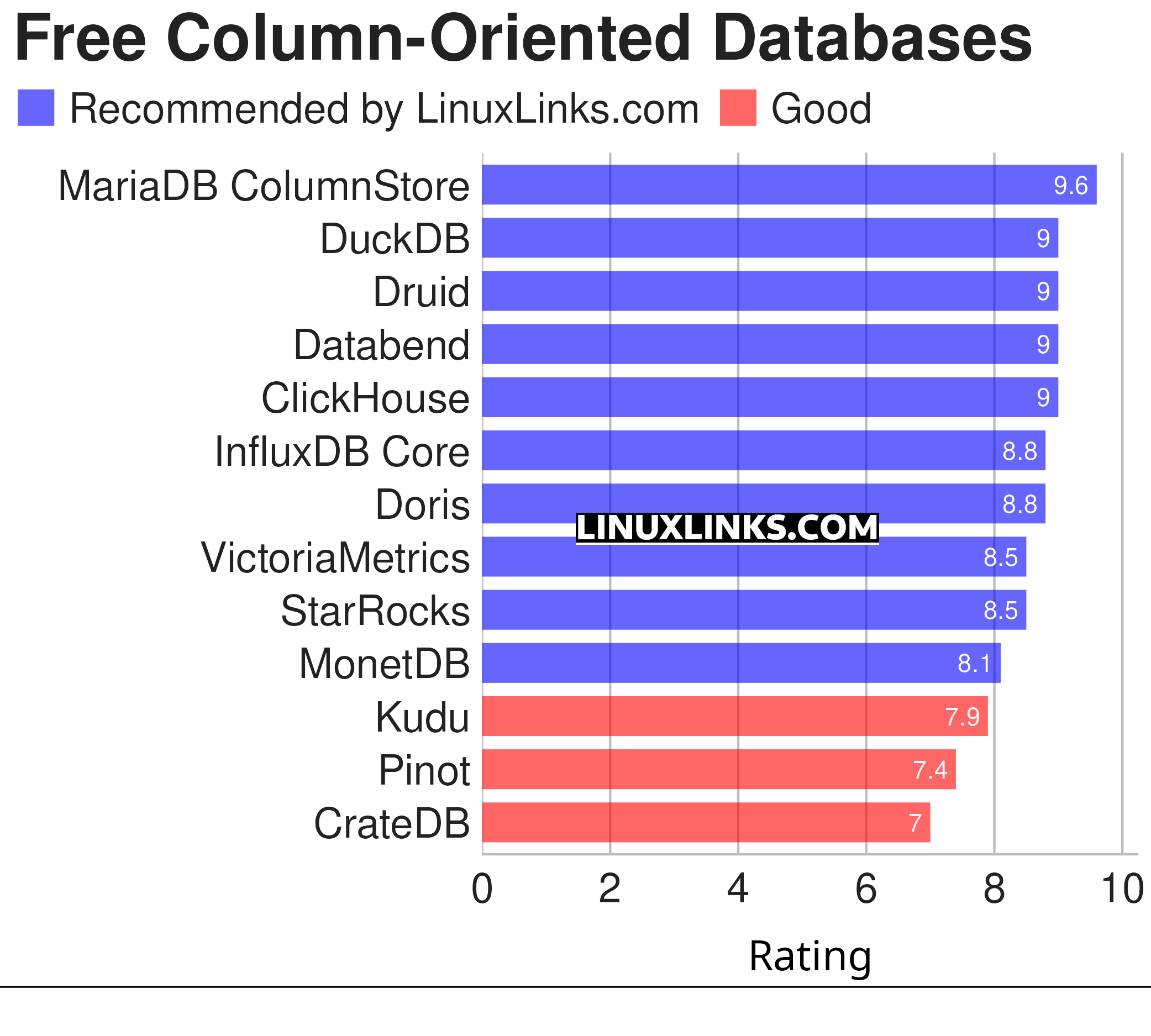 Ratings chart