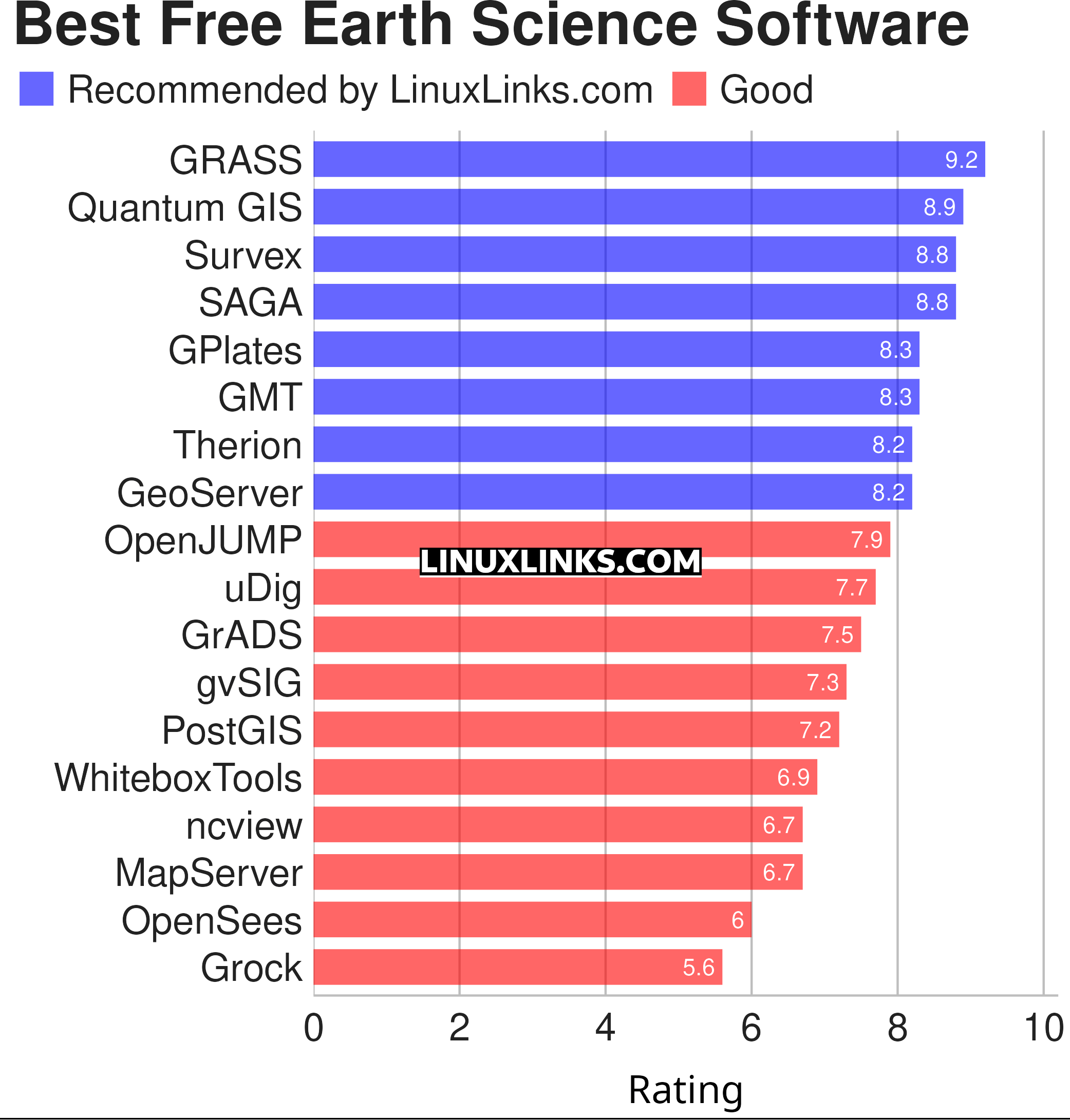 Ratings chart