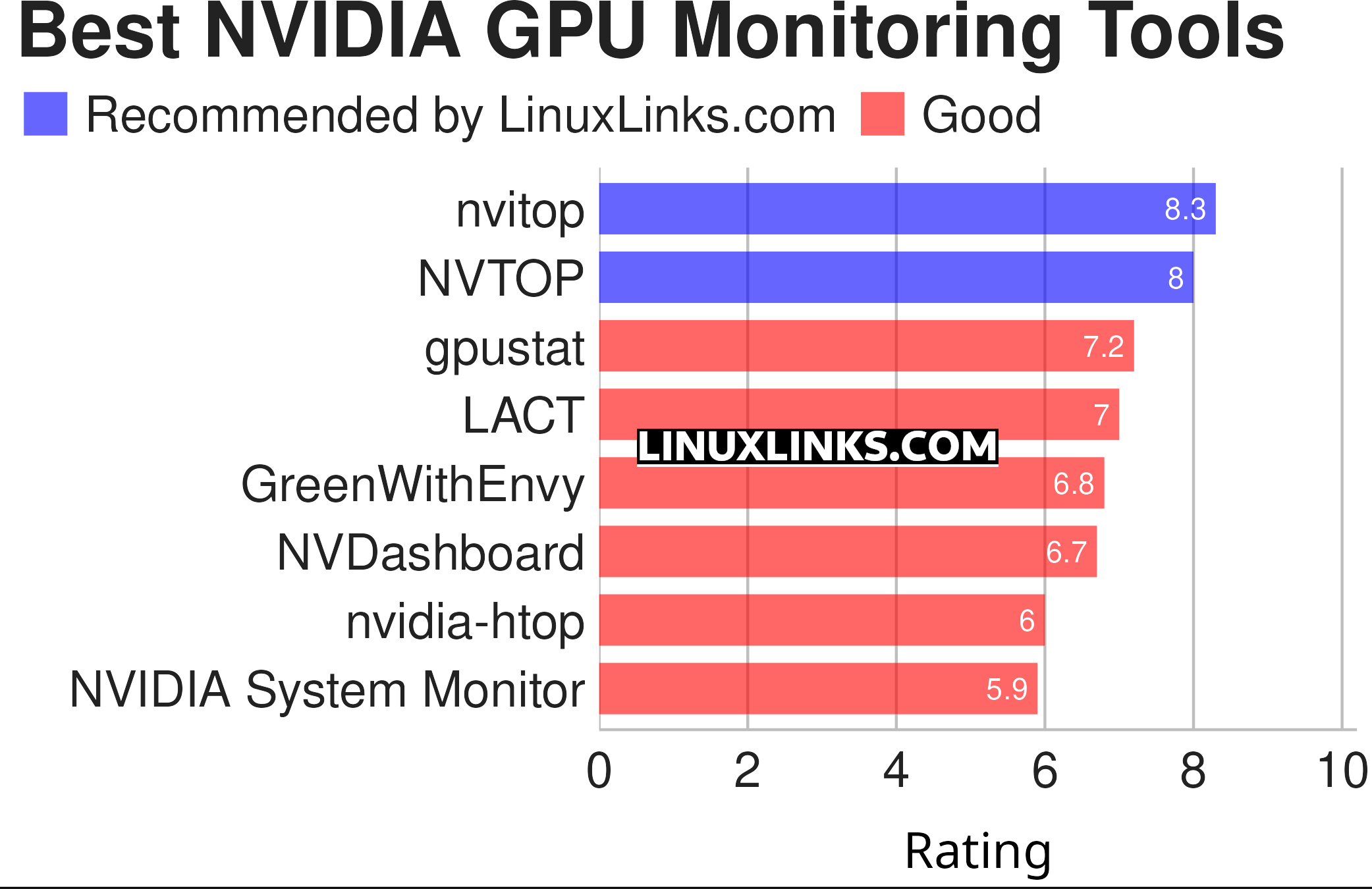 Ratings chart