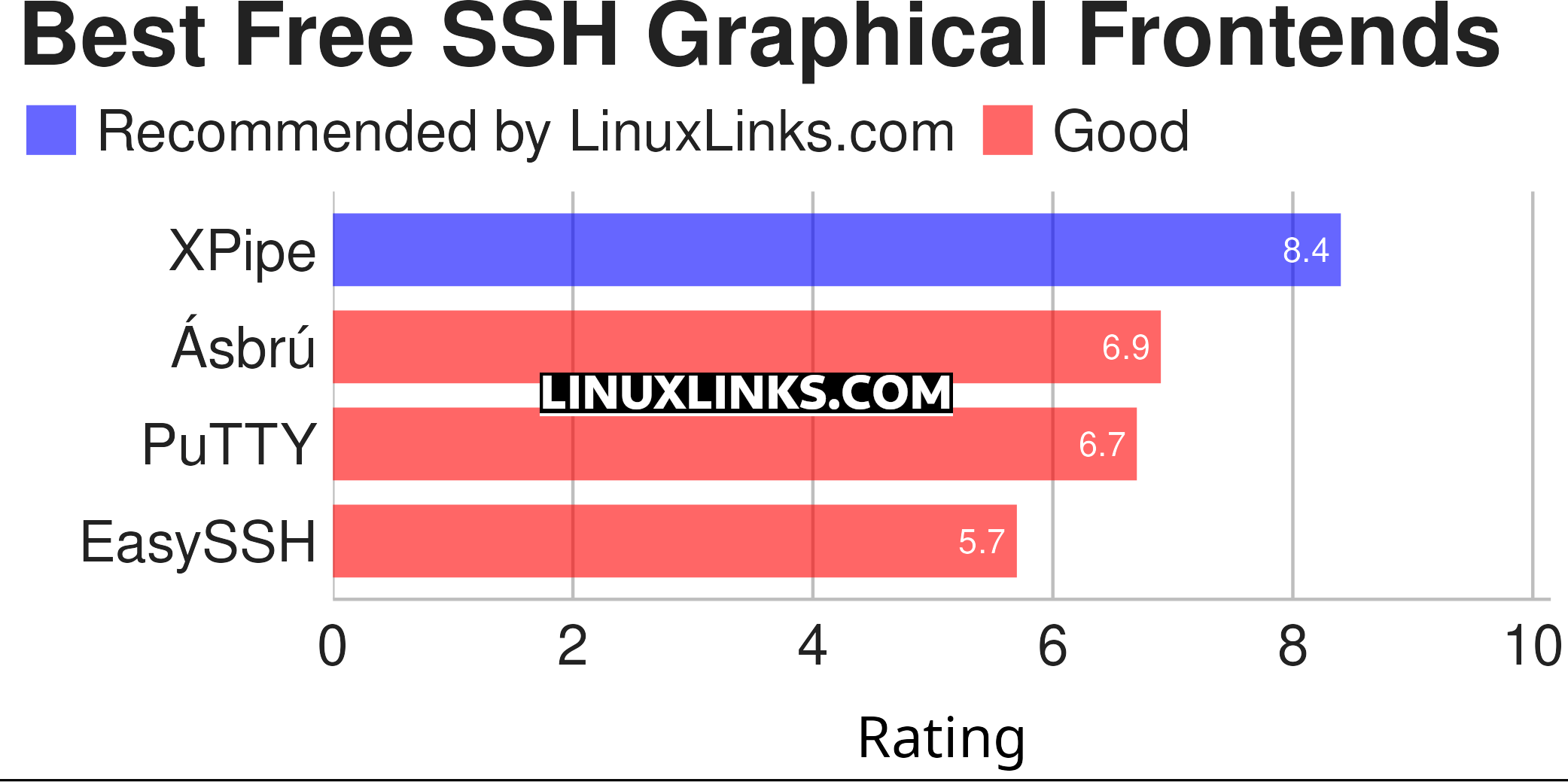 Ratings chart