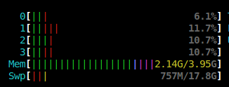 htop