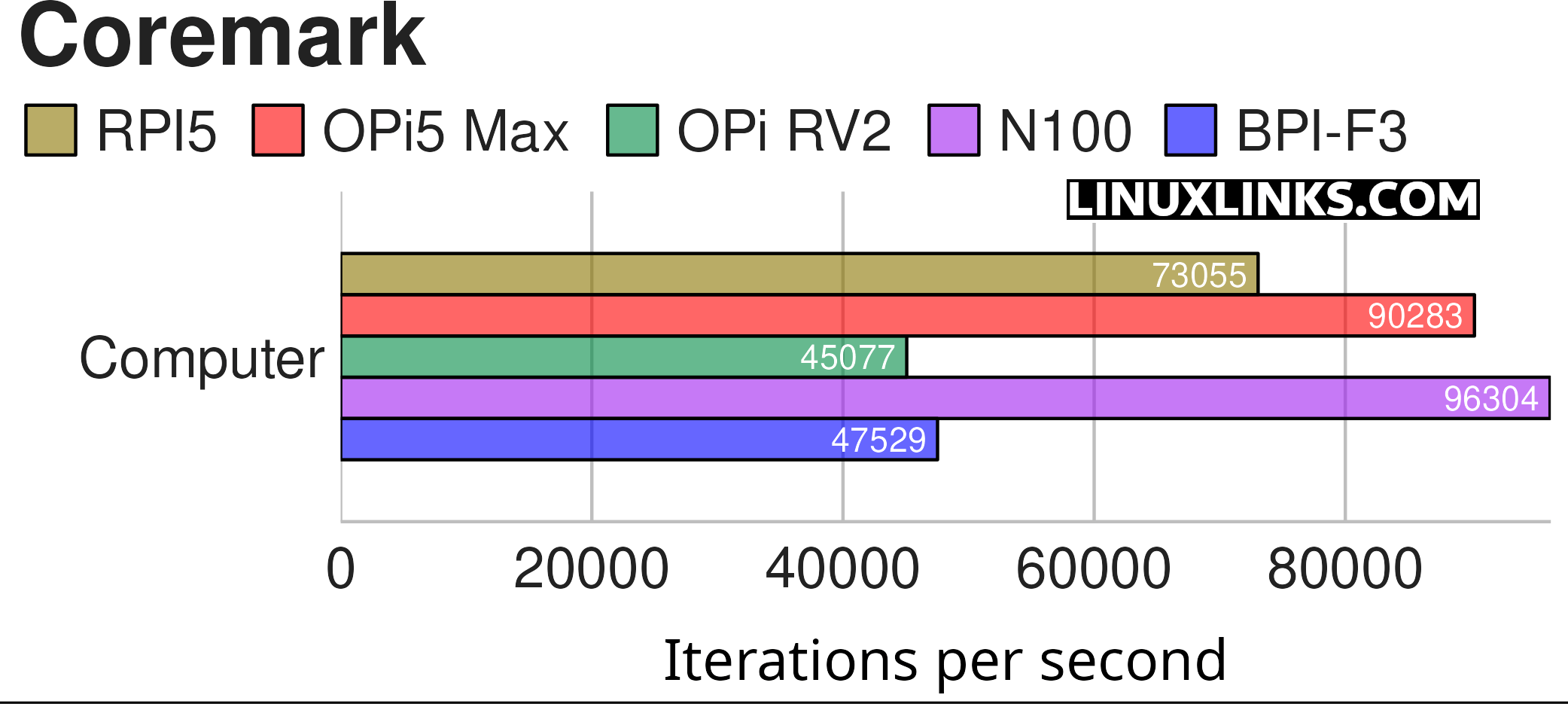 Banana Pi BPI-F3 RISC-V