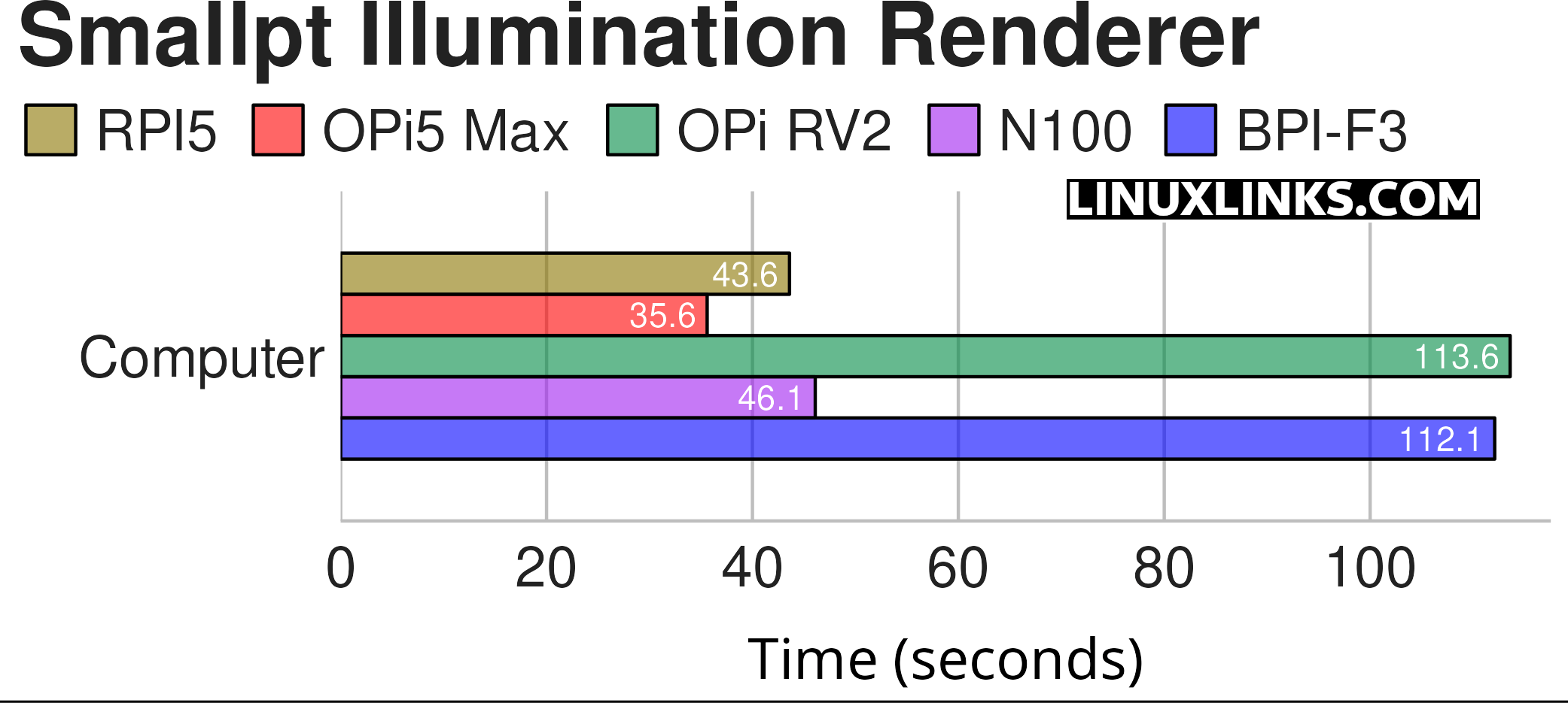 Banana Pi BPI-F3 RISC-V
