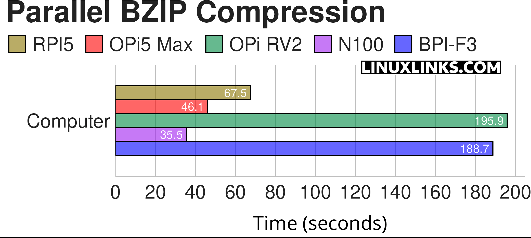 Banana Pi BPI-F3 RISC-V