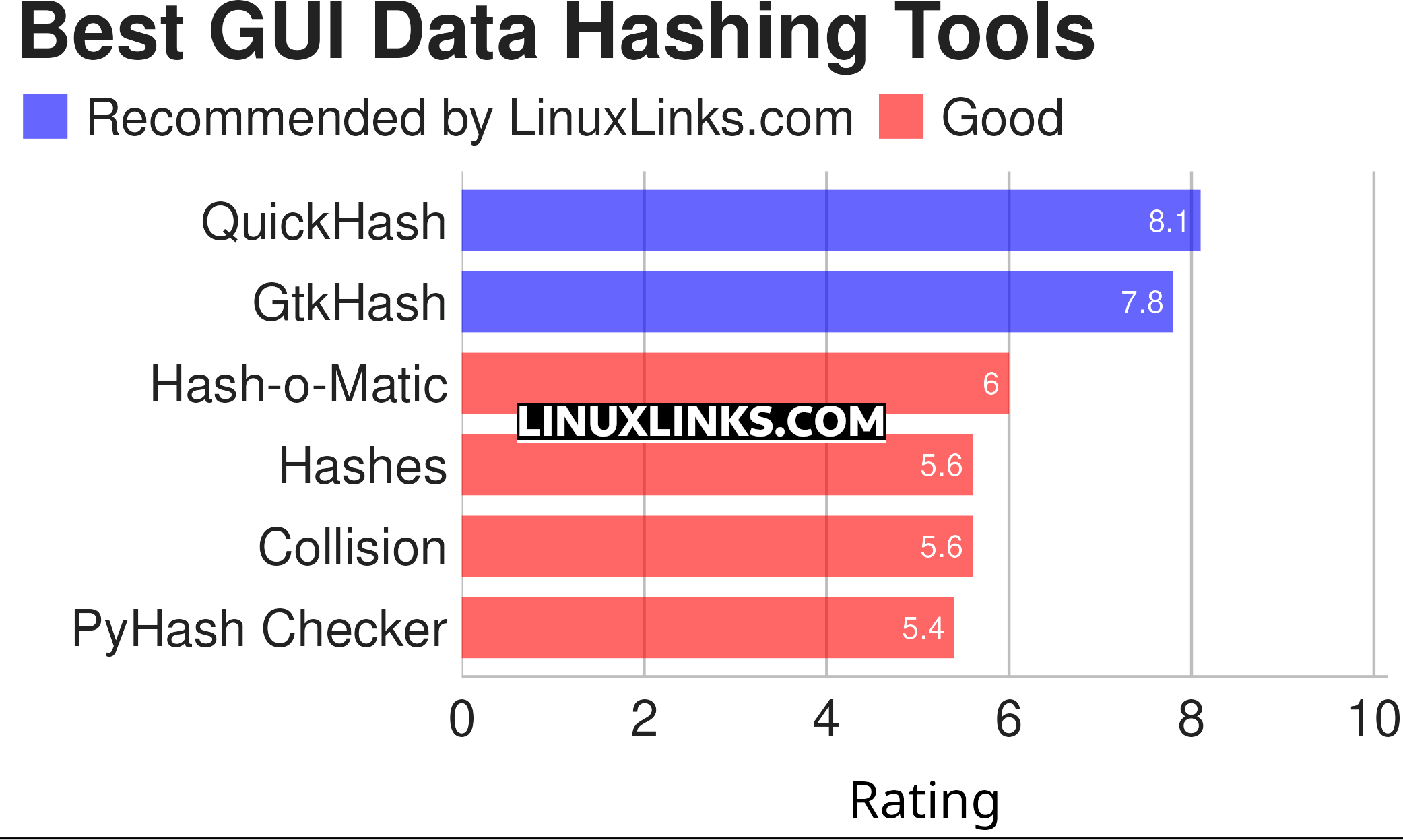 Ratings chart