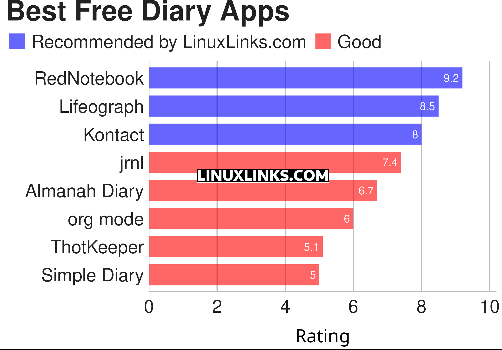 Ratings chart