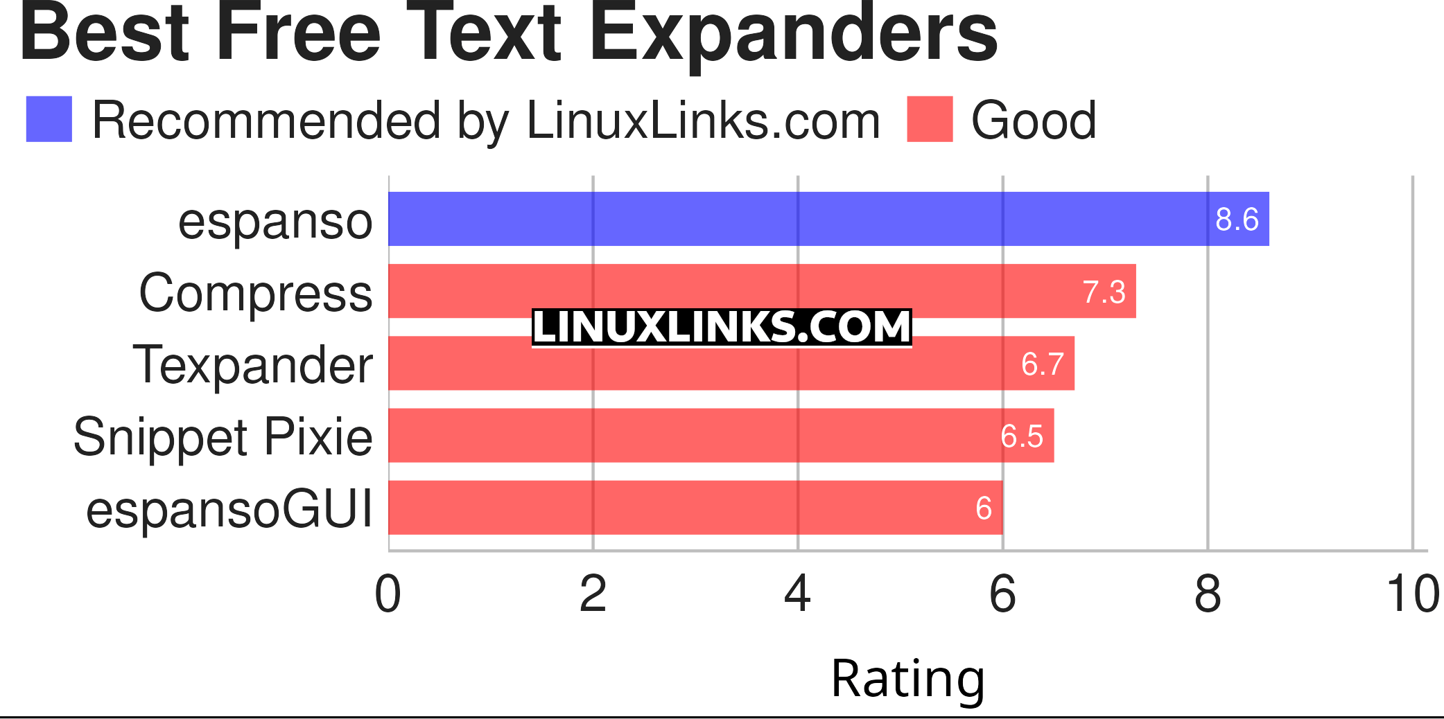 Ratings chart