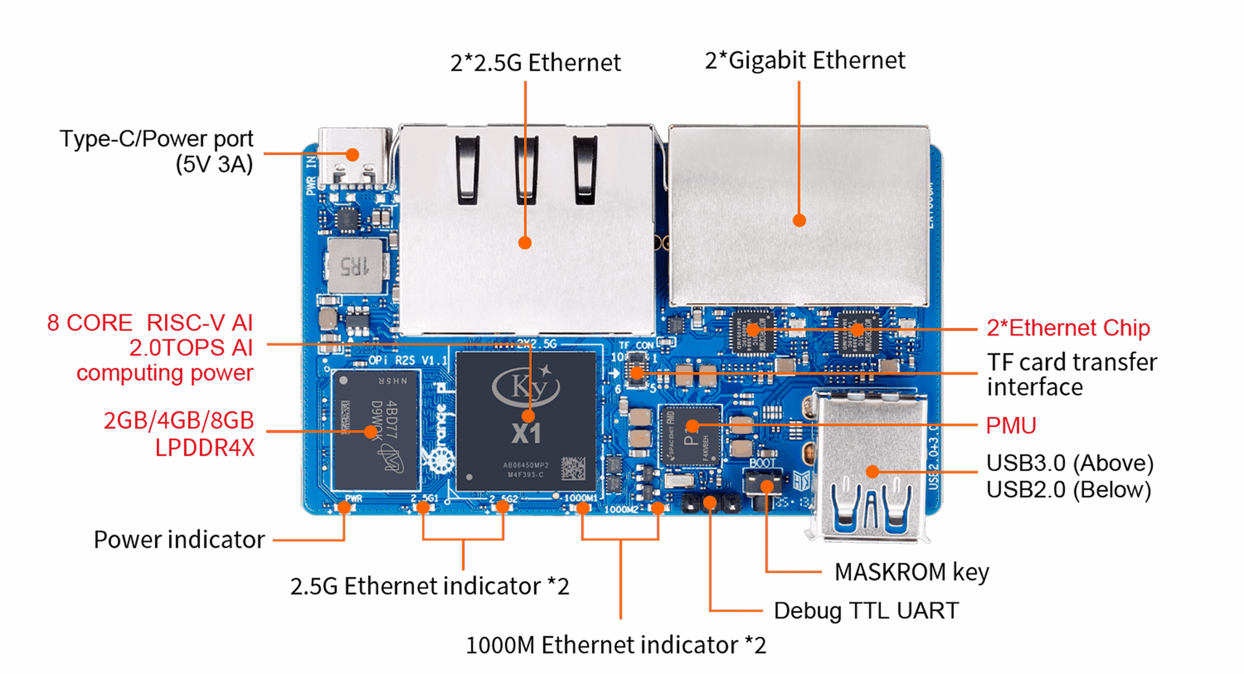 Orange Pi R2S - Top View