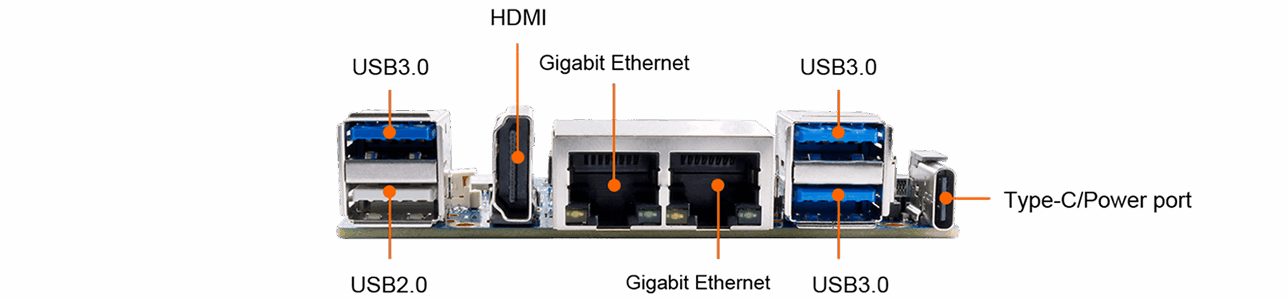Side view of OrangePi RV2