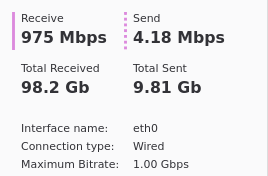 Copying a large file over 1G ethernet