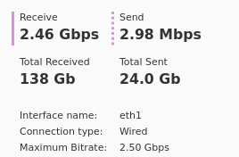 Copying a large file over 2.5G ethernet