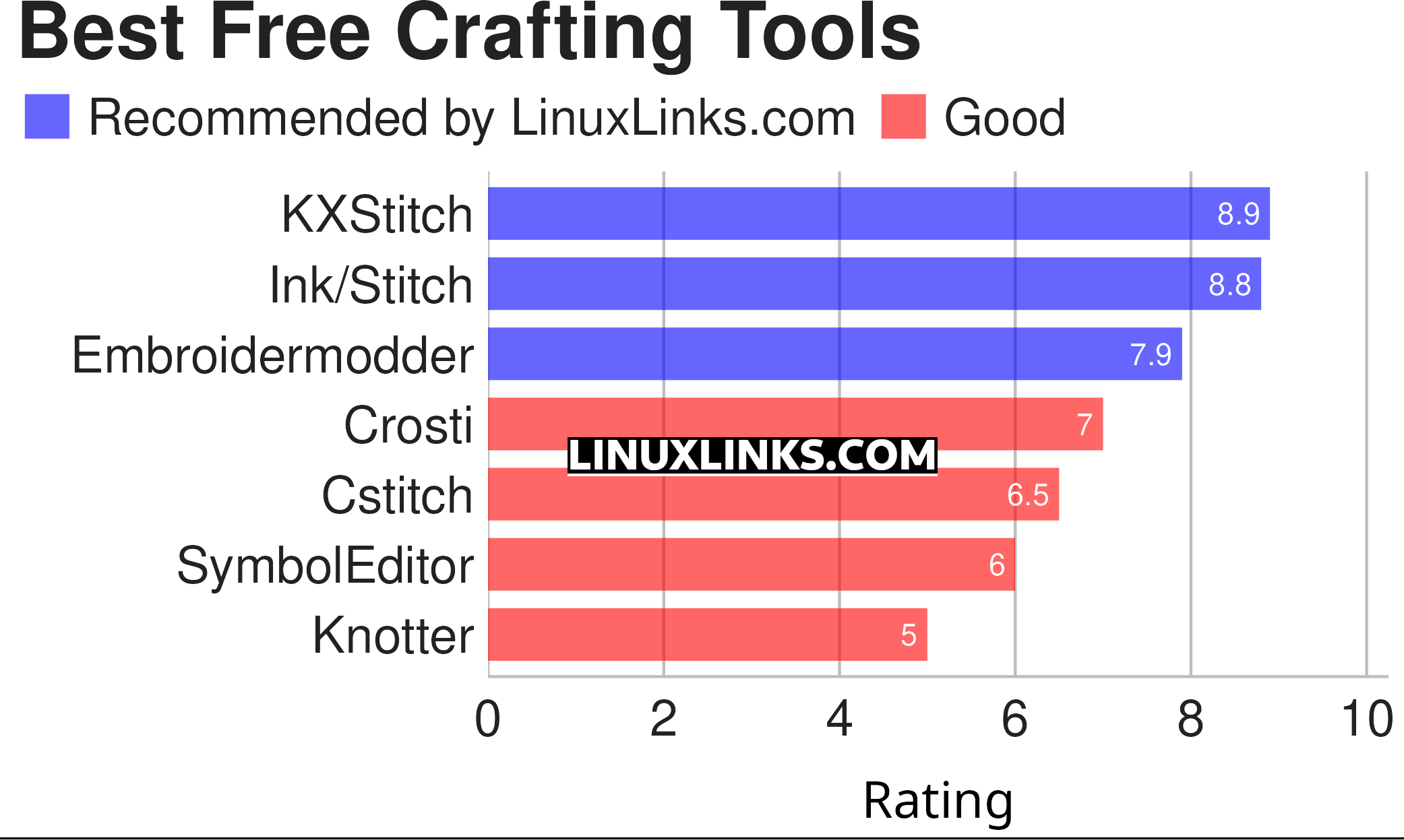 Ratings chart