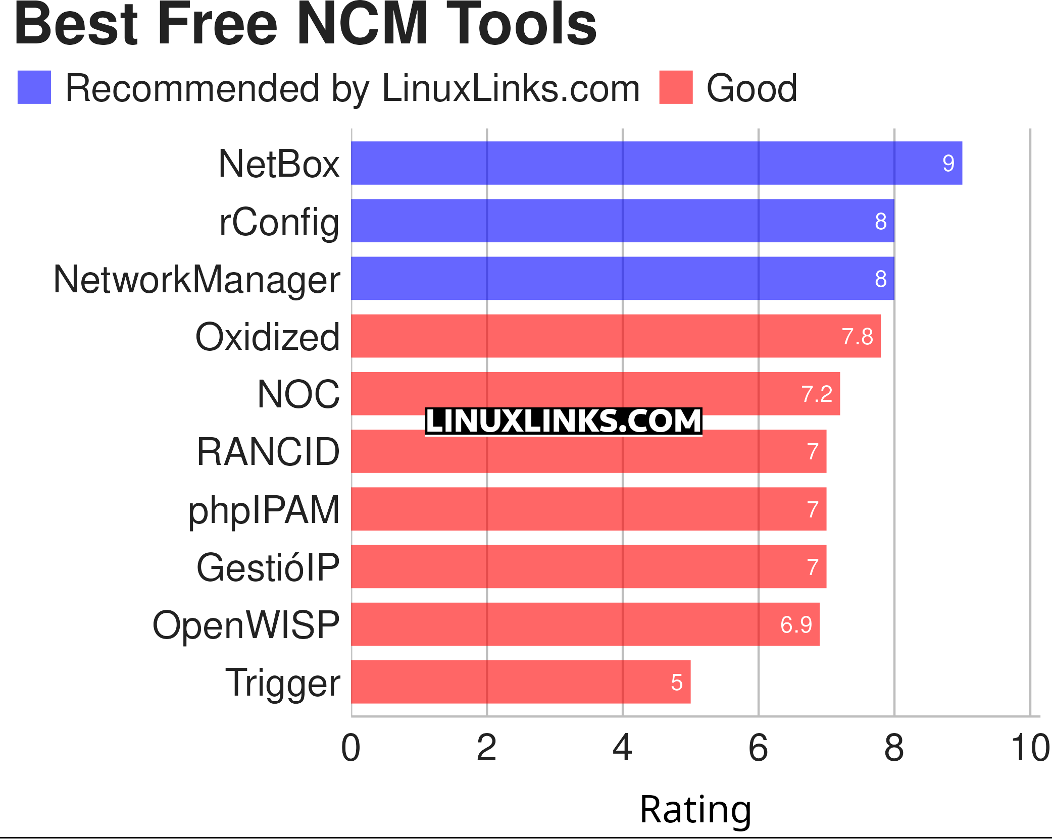Ratings chart
