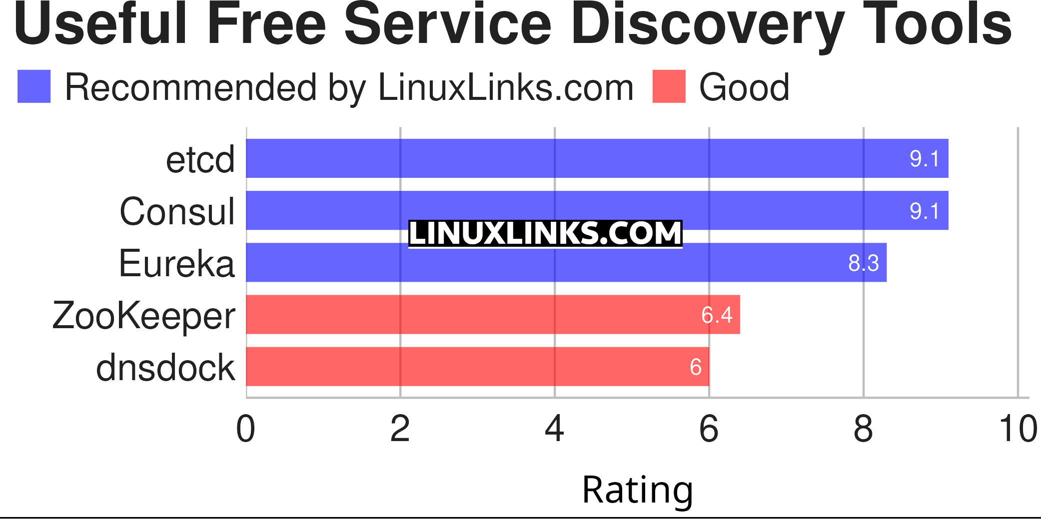 Ratings chart