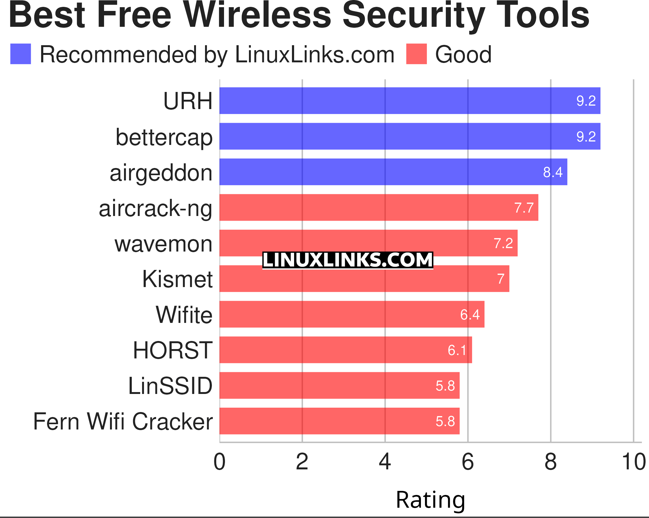 Ratings chart
