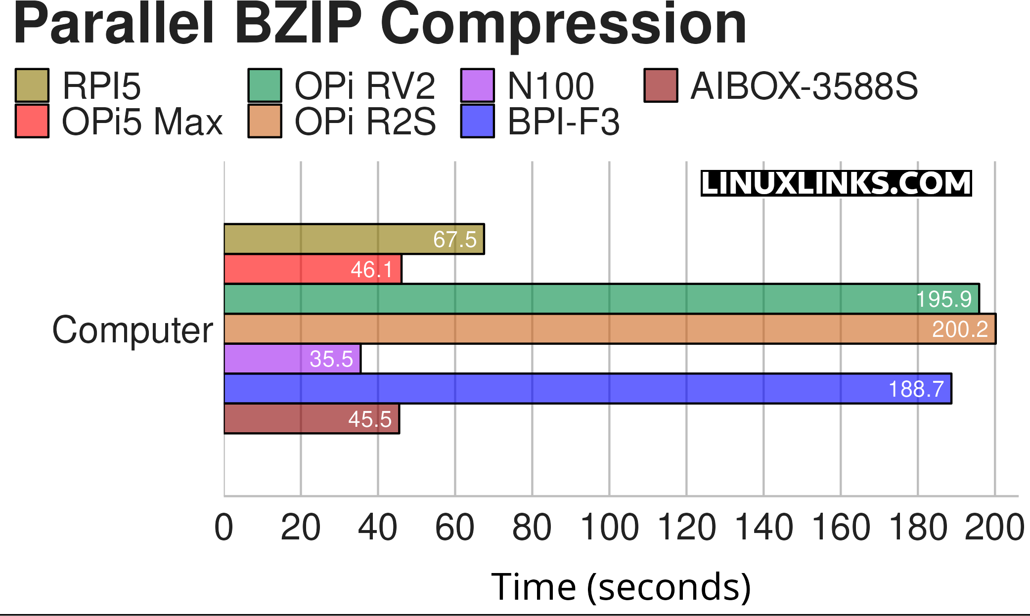 Benchmarking the Firefly AIBOX 3588S